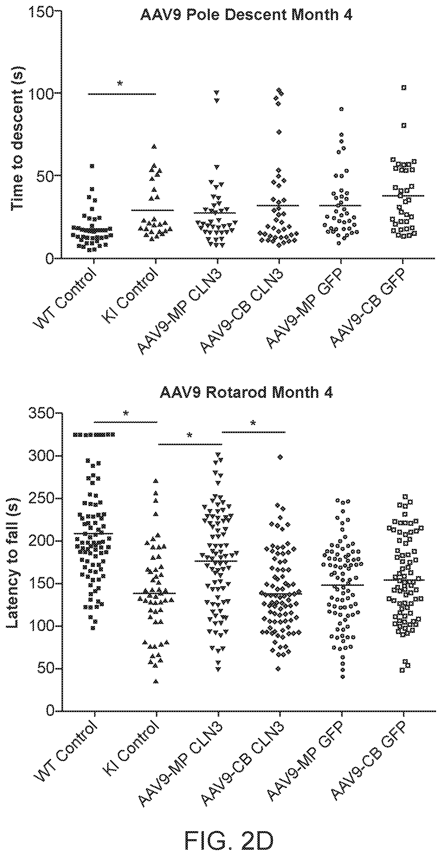 Patent US12297447 Figure 5 – Gene therapy for juvenile Batten disease