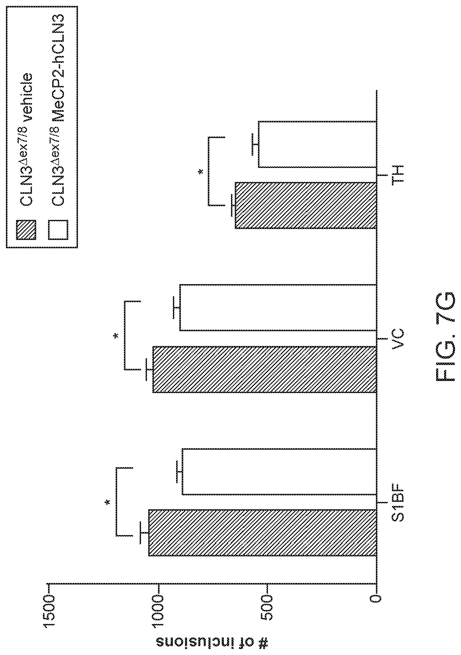 Patent US12297447 Figure 16 – Gene therapy for juvenile Batten disease