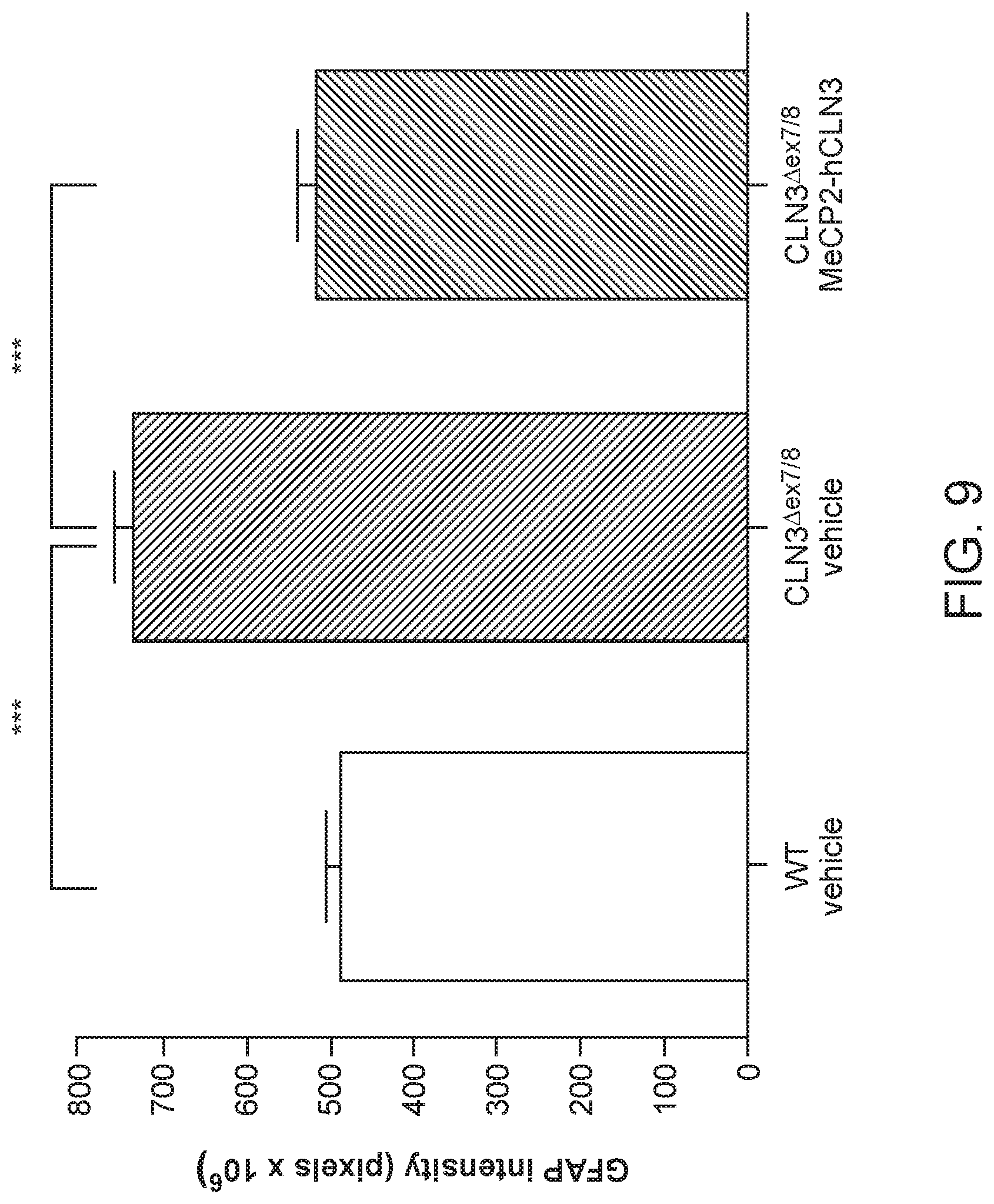 Patent US12297447 Figure 20 – Gene therapy for juvenile Batten disease