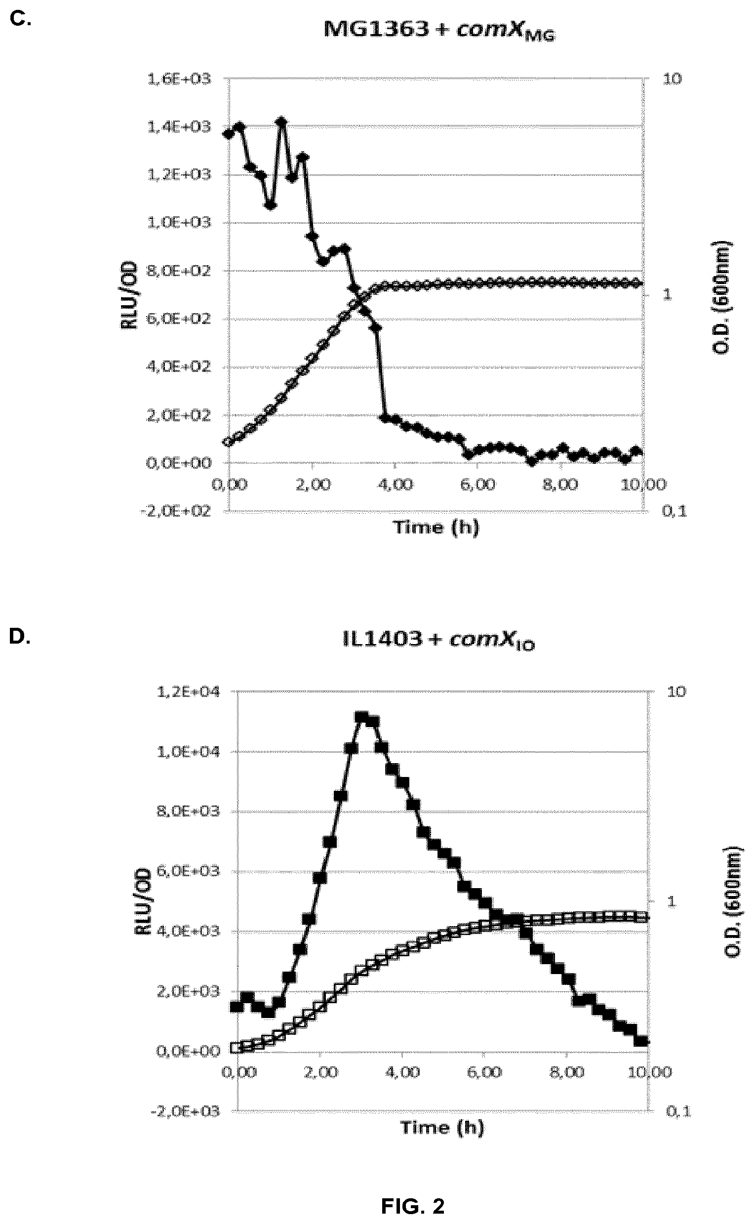 Patent US12297448 Figure 3 – Methods and strain