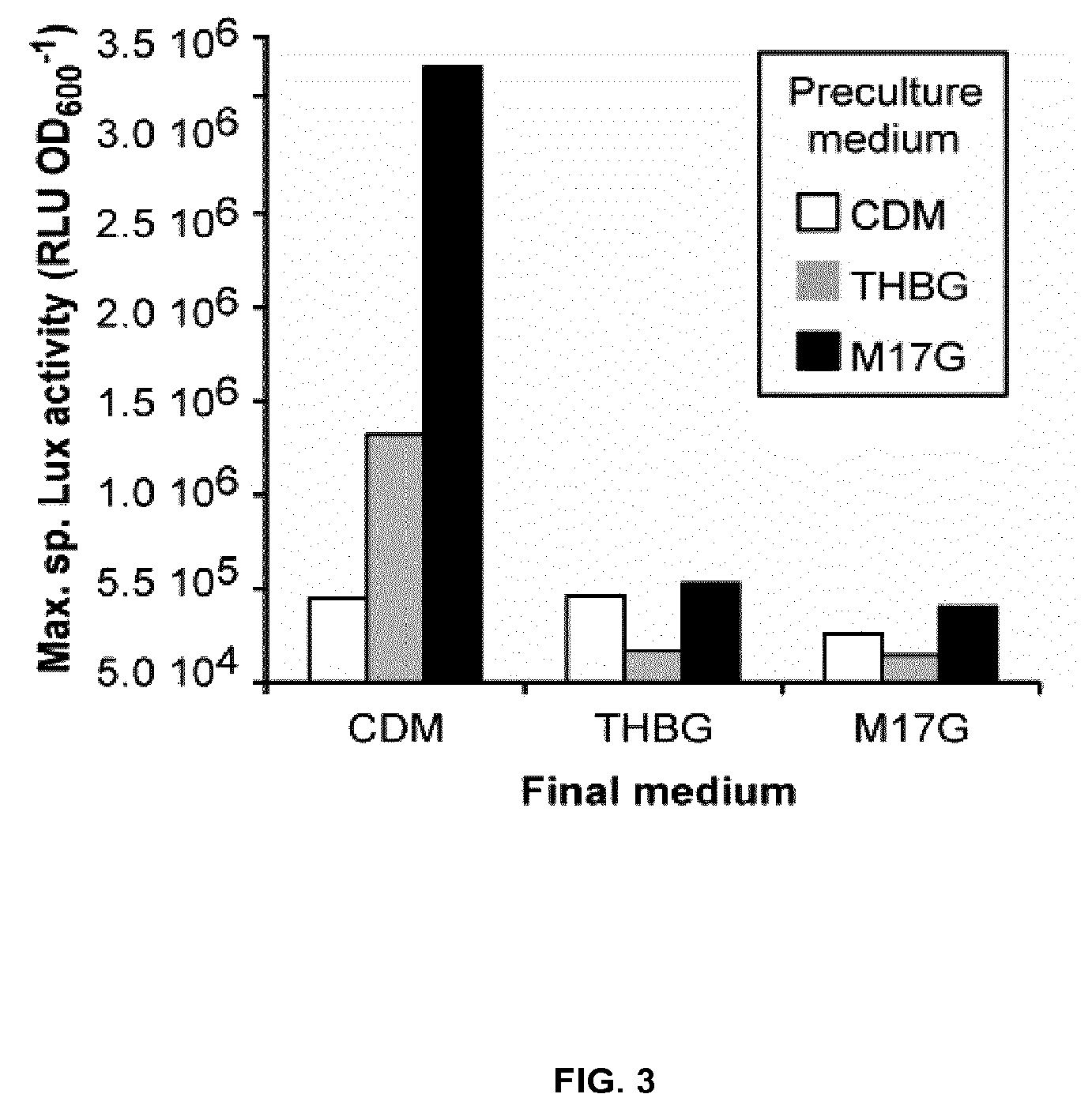 Patent US12297448 Figure 4 – Methods and strain