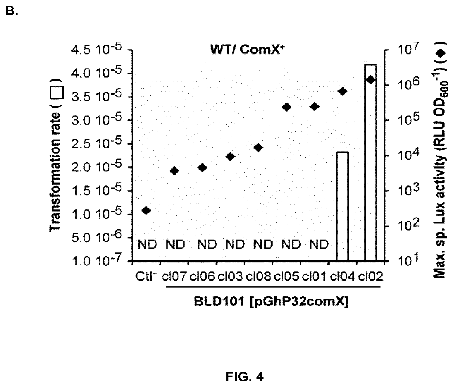 Patent US12297448 Figure 6 – Methods and strain
