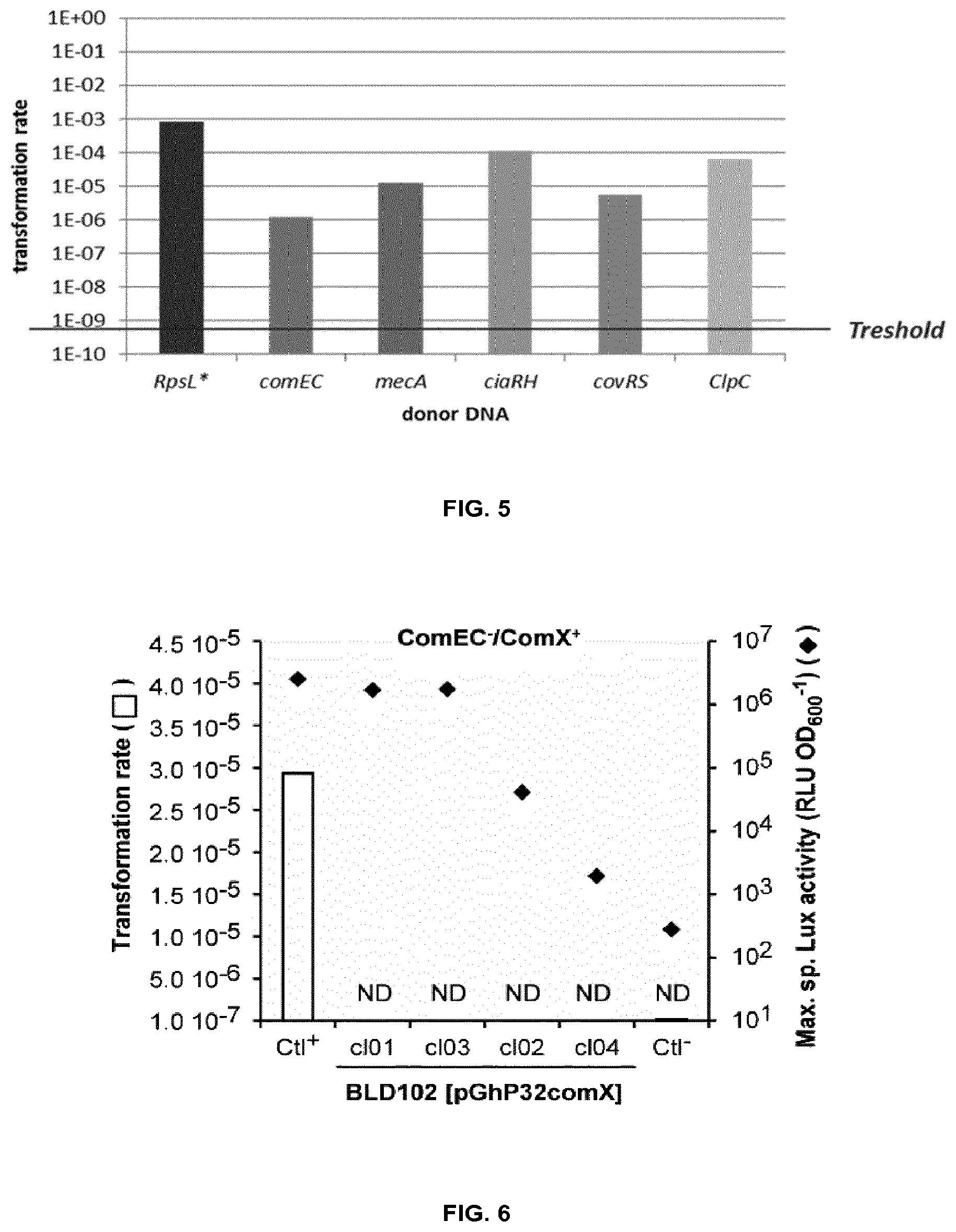 Patent US12297448 Figure 7 – Methods and strain