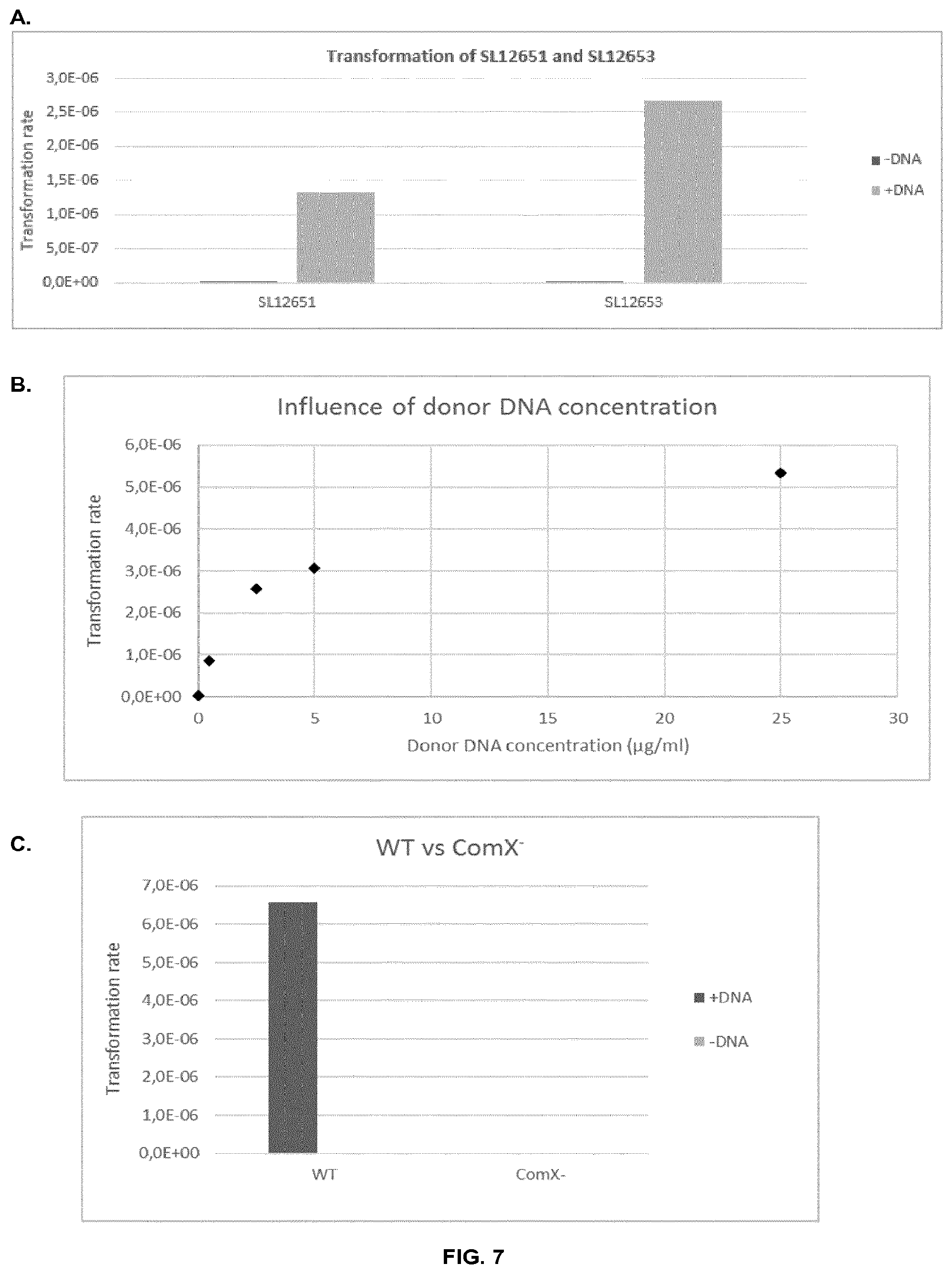 Patent US12297448 Figure 8 – Methods and strain
