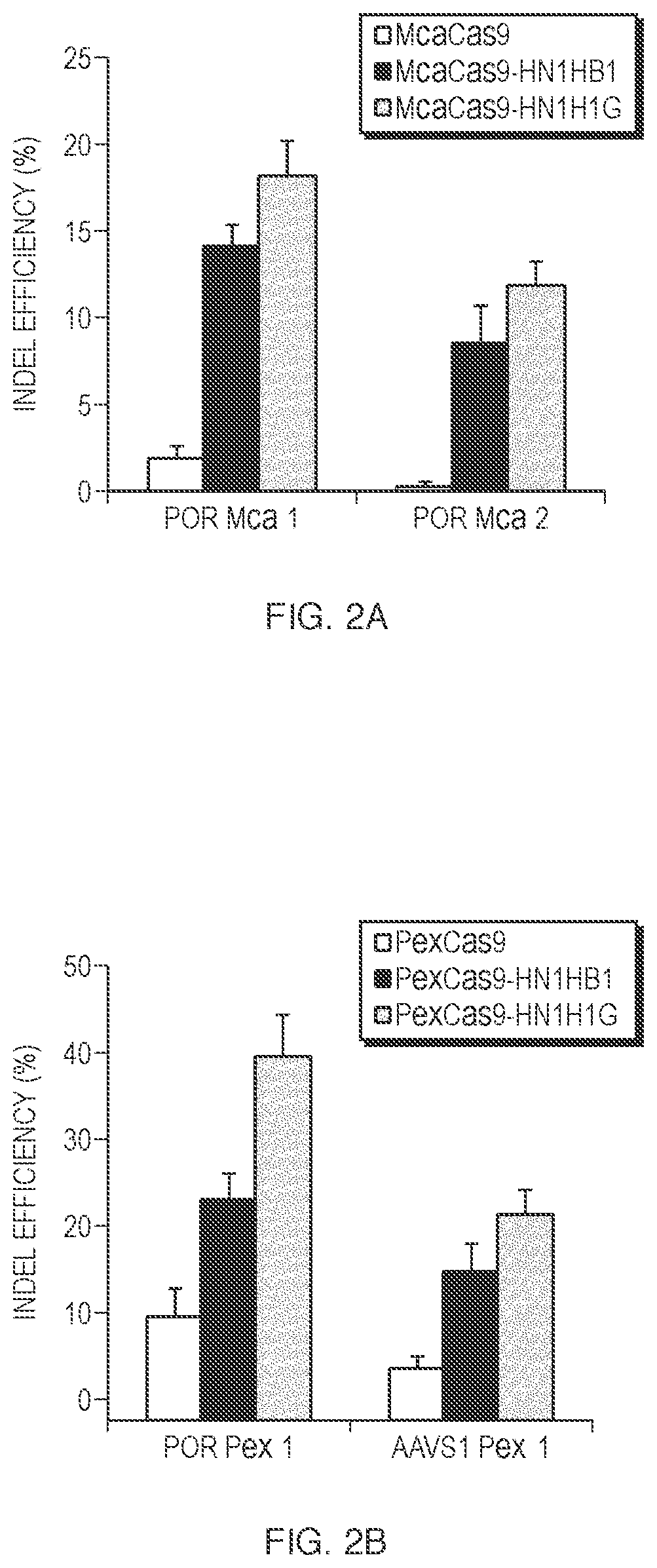 Patent US12297449 Figure 2 – Engineered CAS9 systems for eukaryotic genome modification