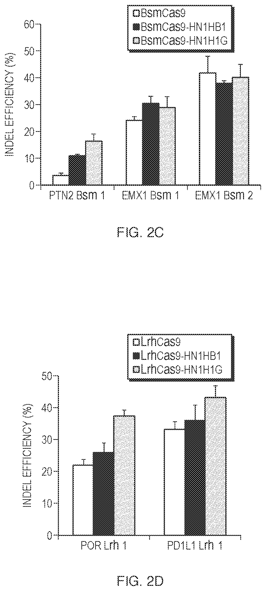 Patent US12297449 Figure 3 – Engineered CAS9 systems for eukaryotic genome modification