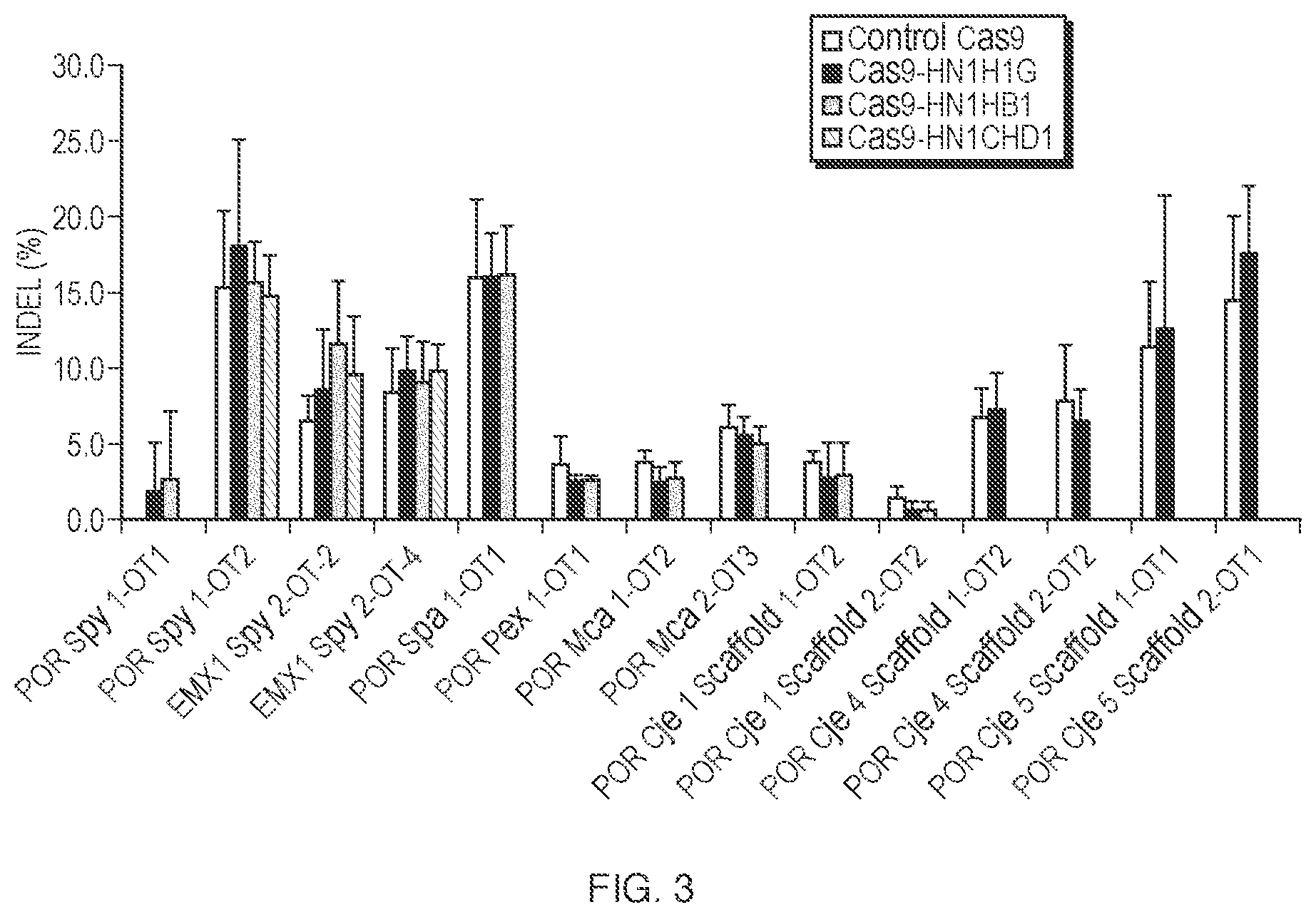 Patent US12297449 Figure 4 – Engineered CAS9 systems for eukaryotic genome modification