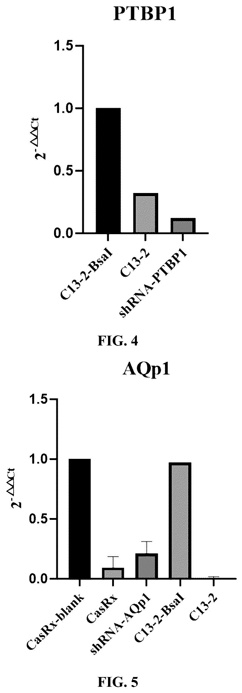Patent US12297450 Figure 2 – CRISPR-Cas13 system and use thereof