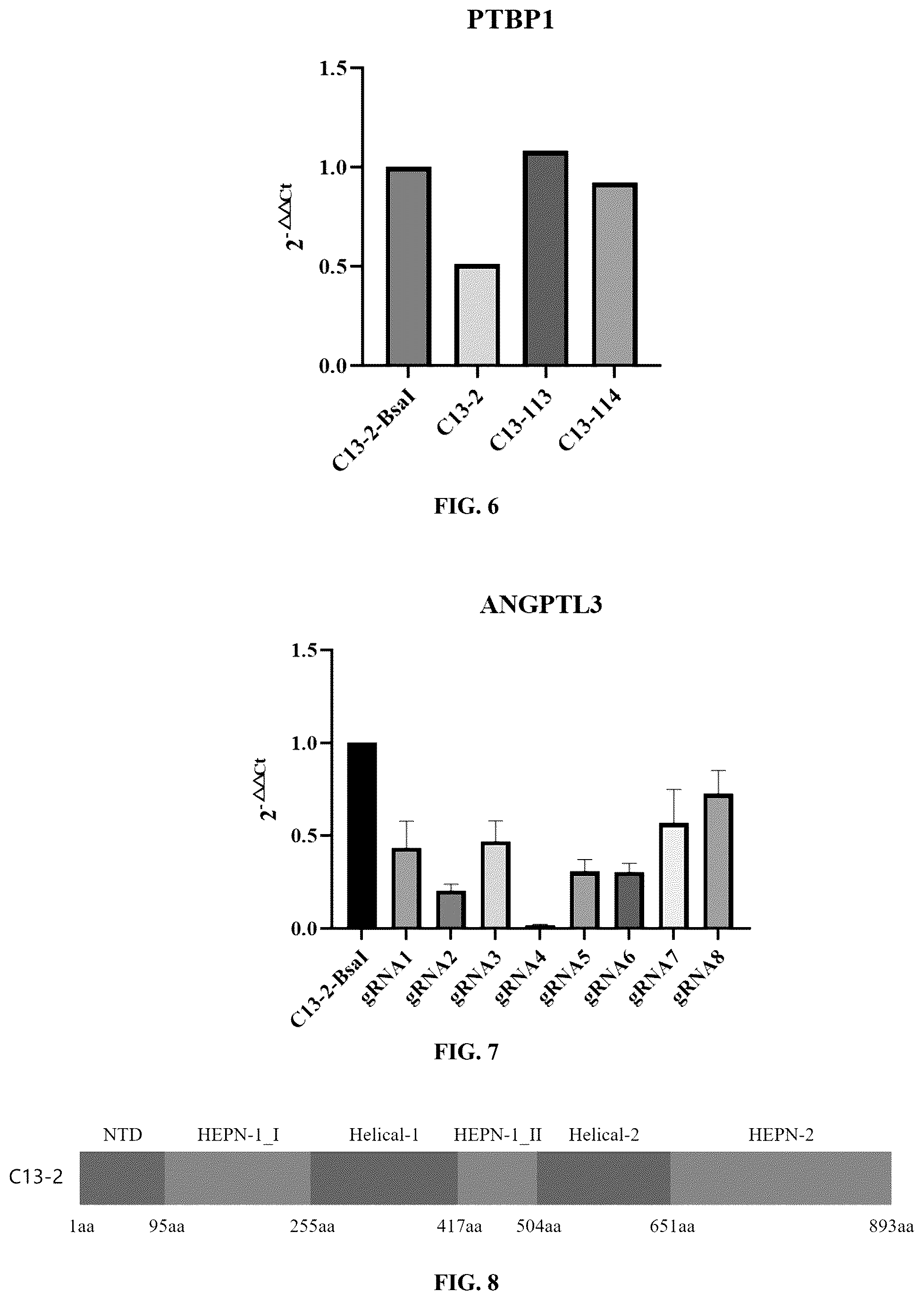 Patent US12297450 Figure 3 – CRISPR-Cas13 system and use thereof
