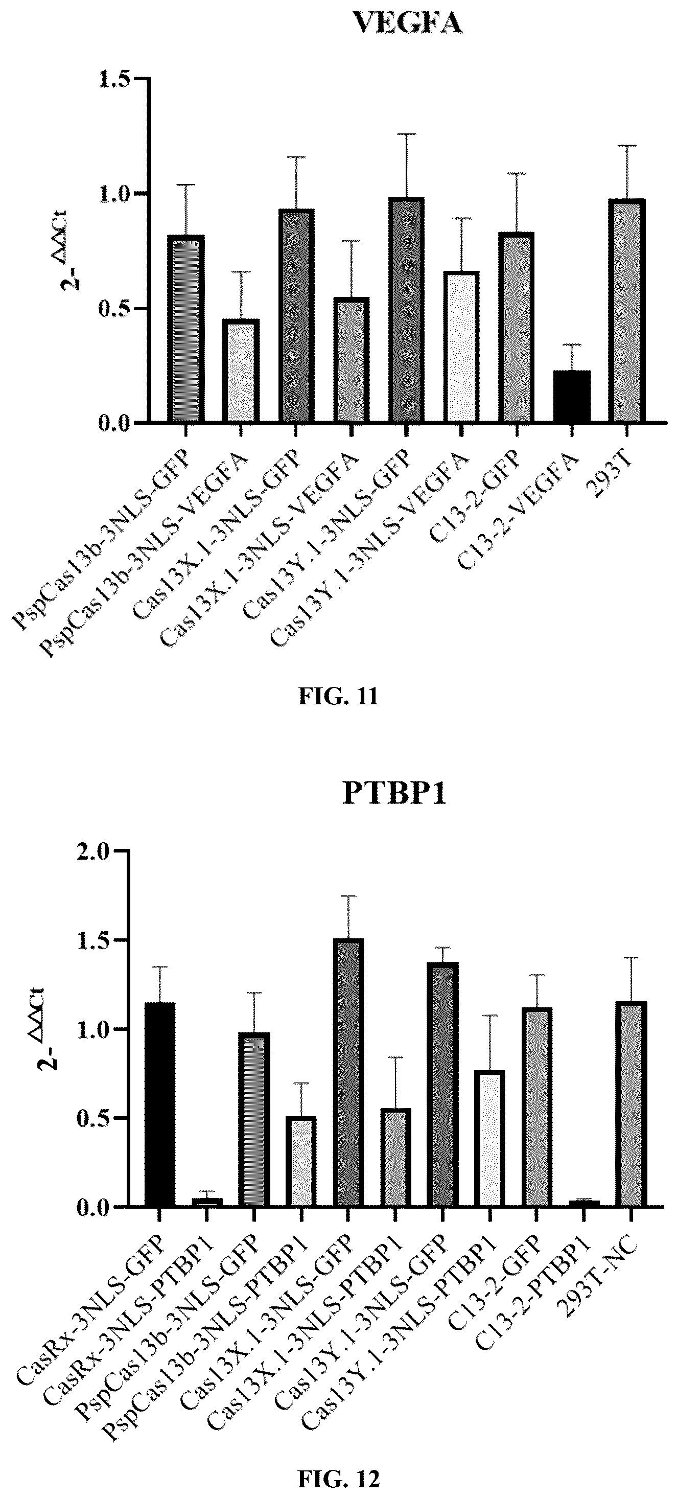 Patent US12297450 Figure 5 – CRISPR-Cas13 system and use thereof