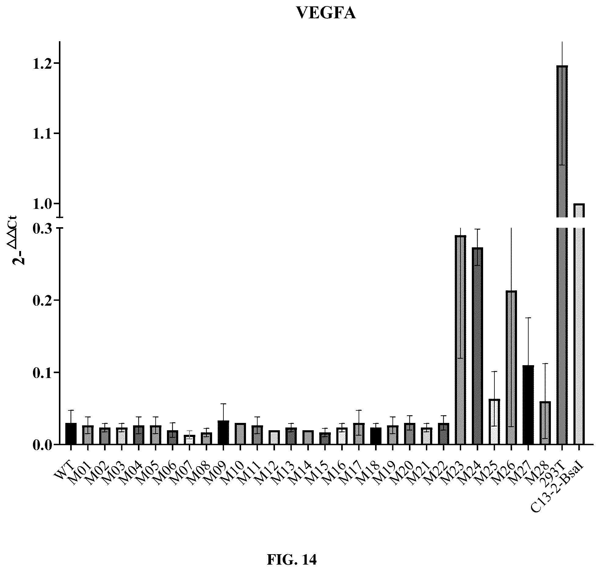 Patent US12297450 Figure 7 – CRISPR-Cas13 system and use thereof