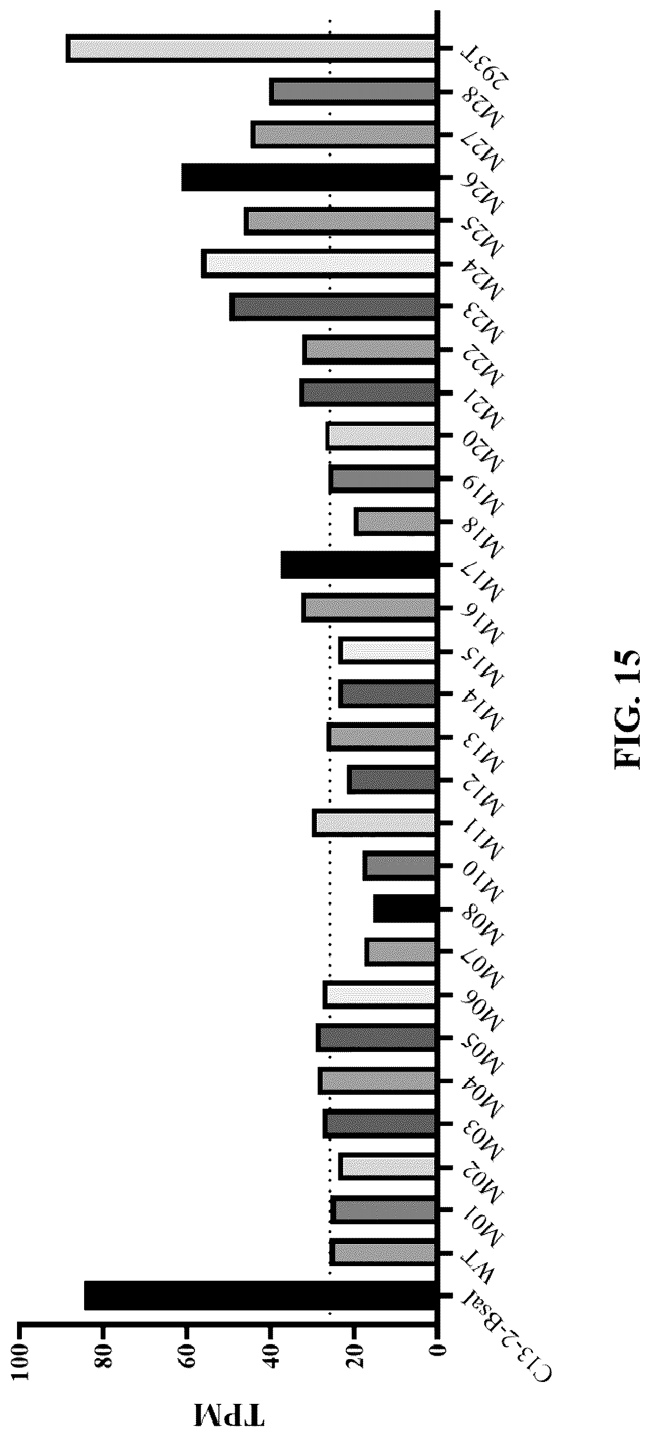 Patent US12297450 Figure 8 – CRISPR-Cas13 system and use thereof