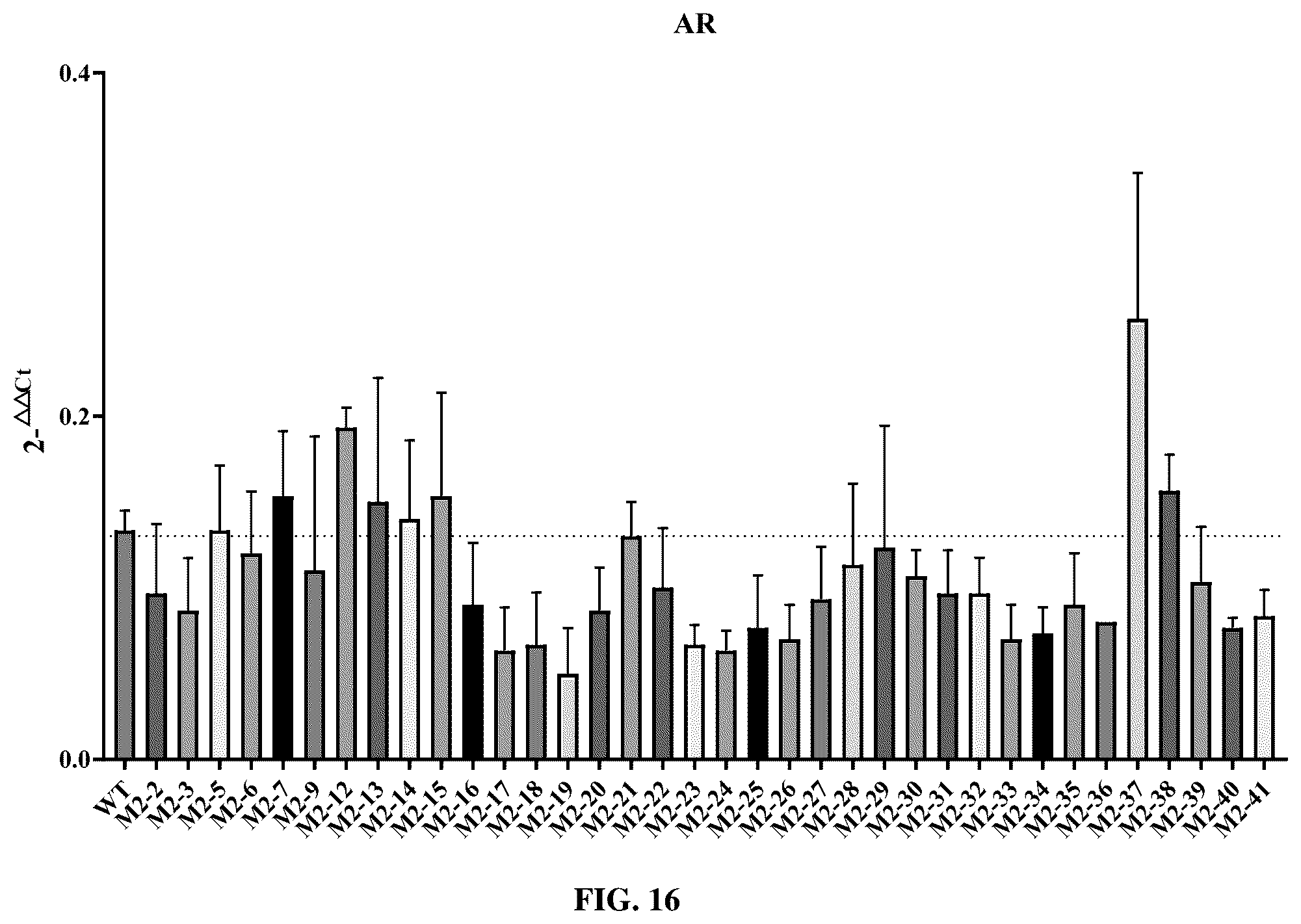 Patent US12297450 Figure 9 – CRISPR-Cas13 system and use thereof