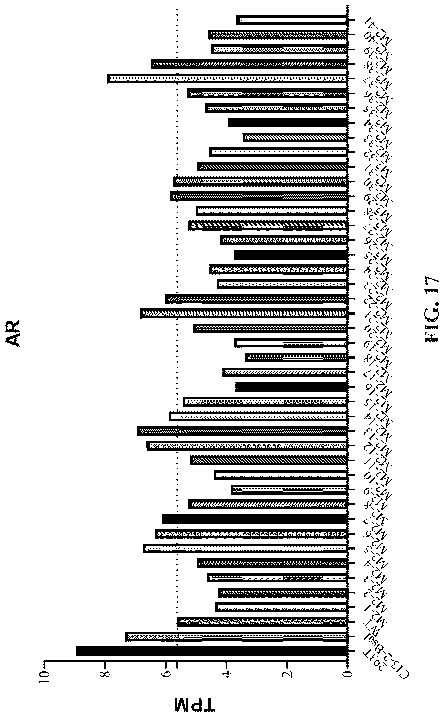 Patent US12297450 Figure 10 – CRISPR-Cas13 system and use thereof