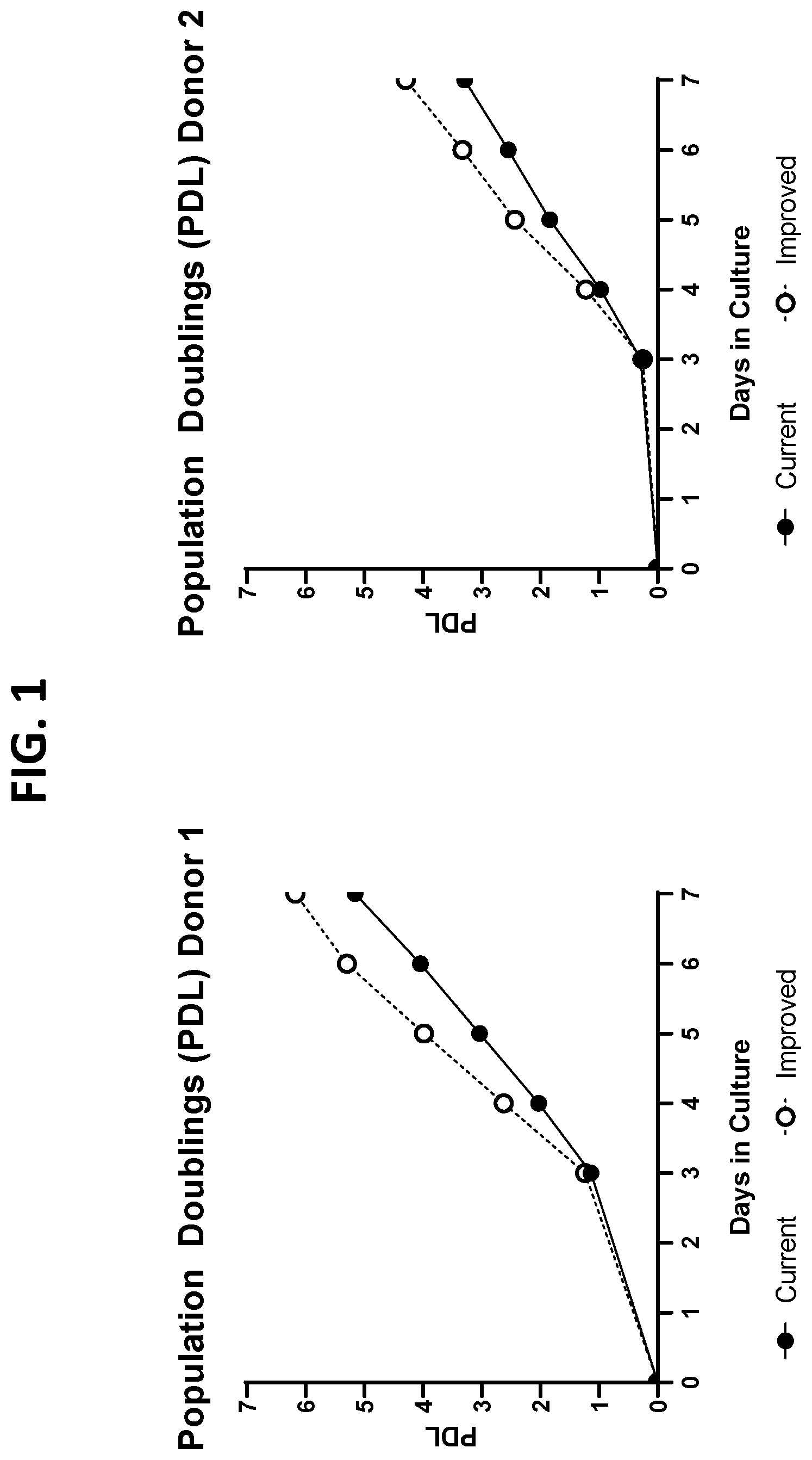 Patent US12297451 Figure 1 – Cell culture medium