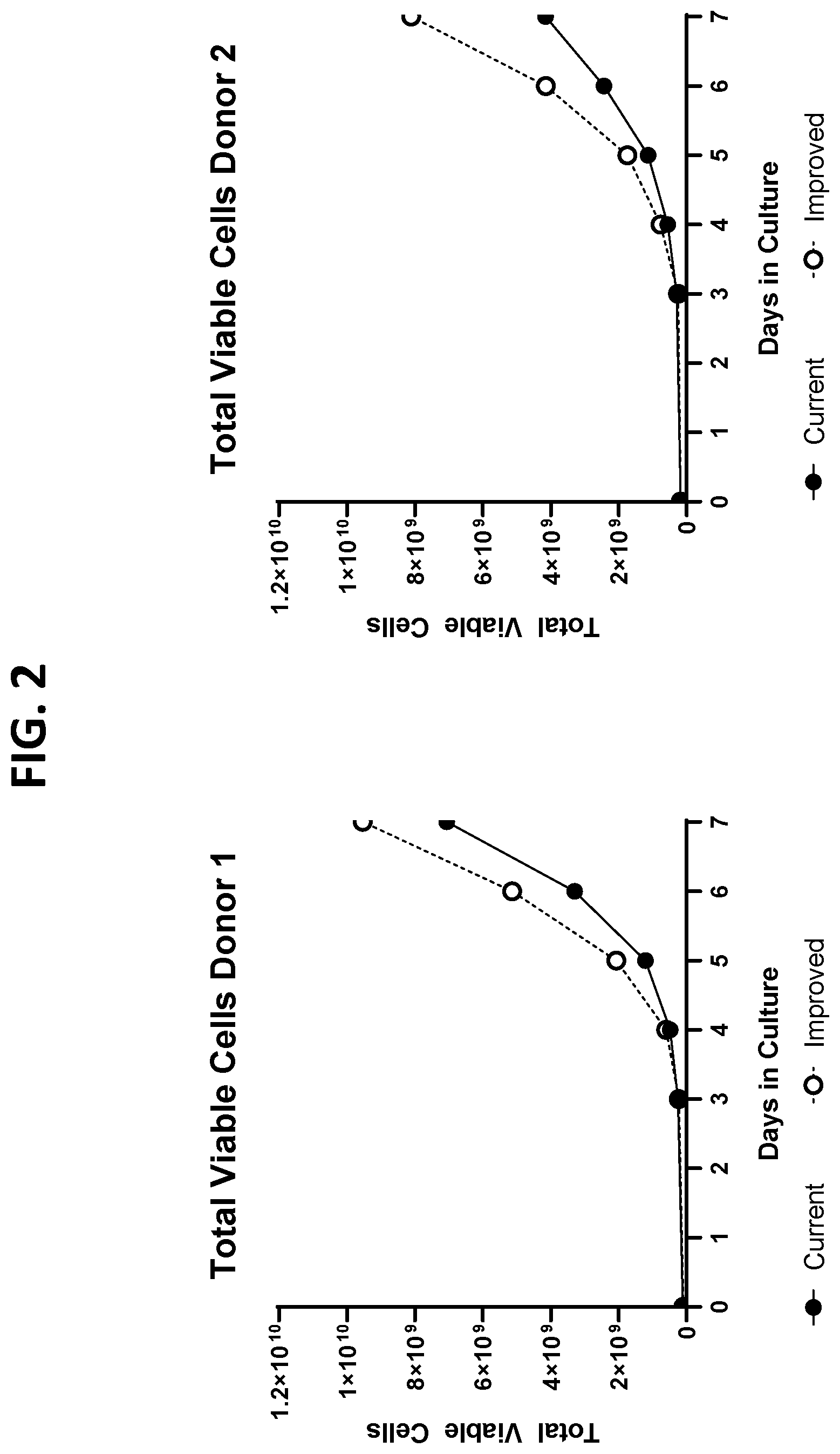 Patent US12297451 Figure 2 – Cell culture medium
