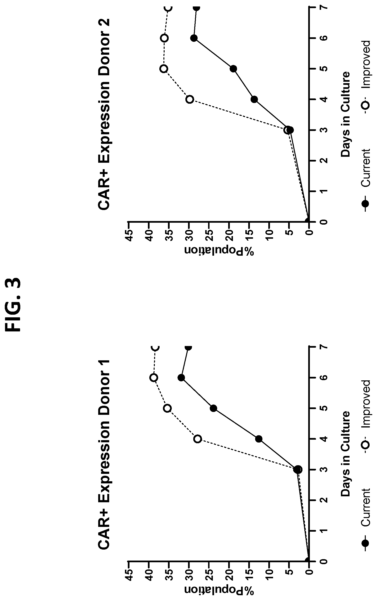 Patent US12297451 Figure 3 – Cell culture medium
