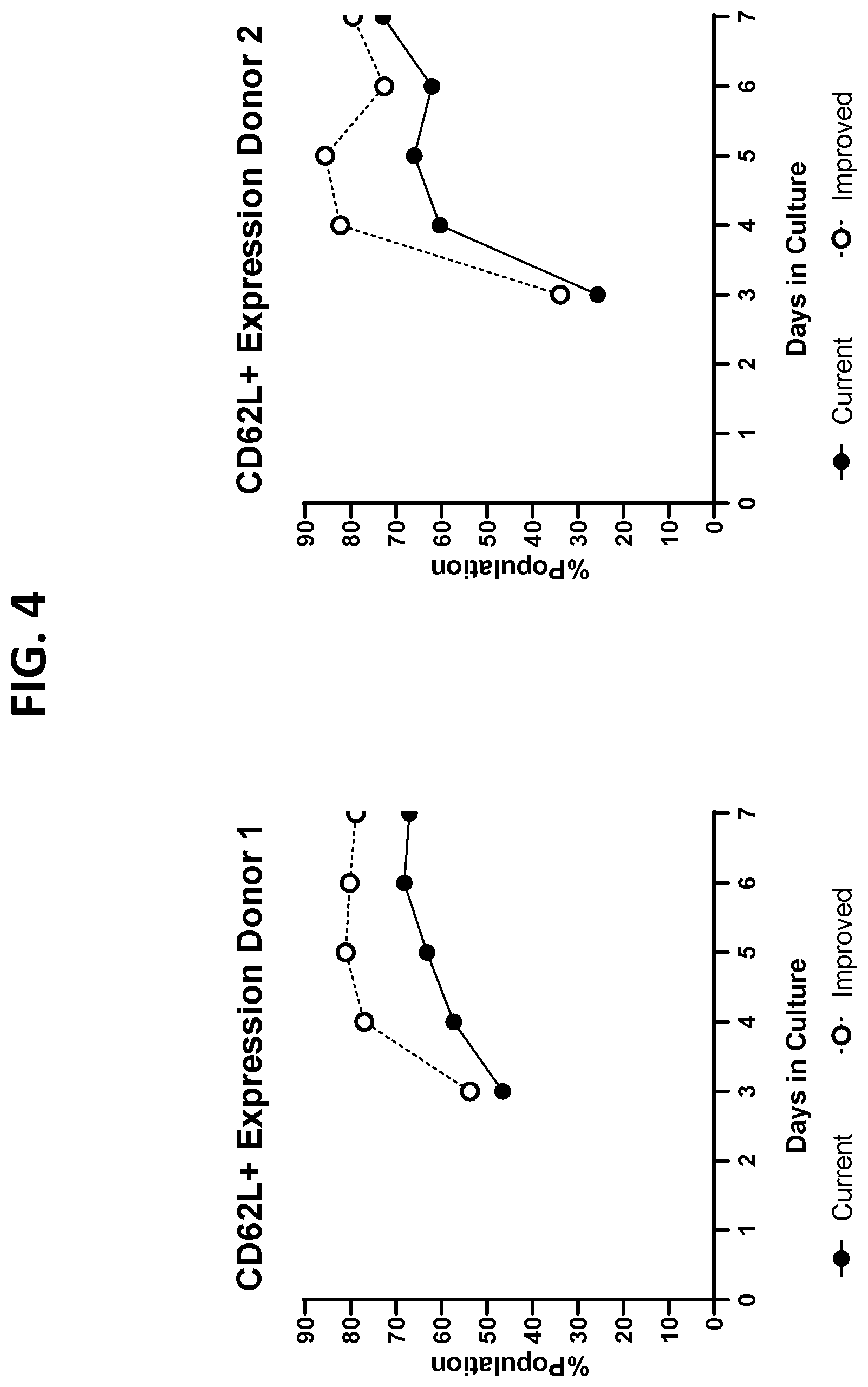 Patent US12297451 Figure 4 – Cell culture medium