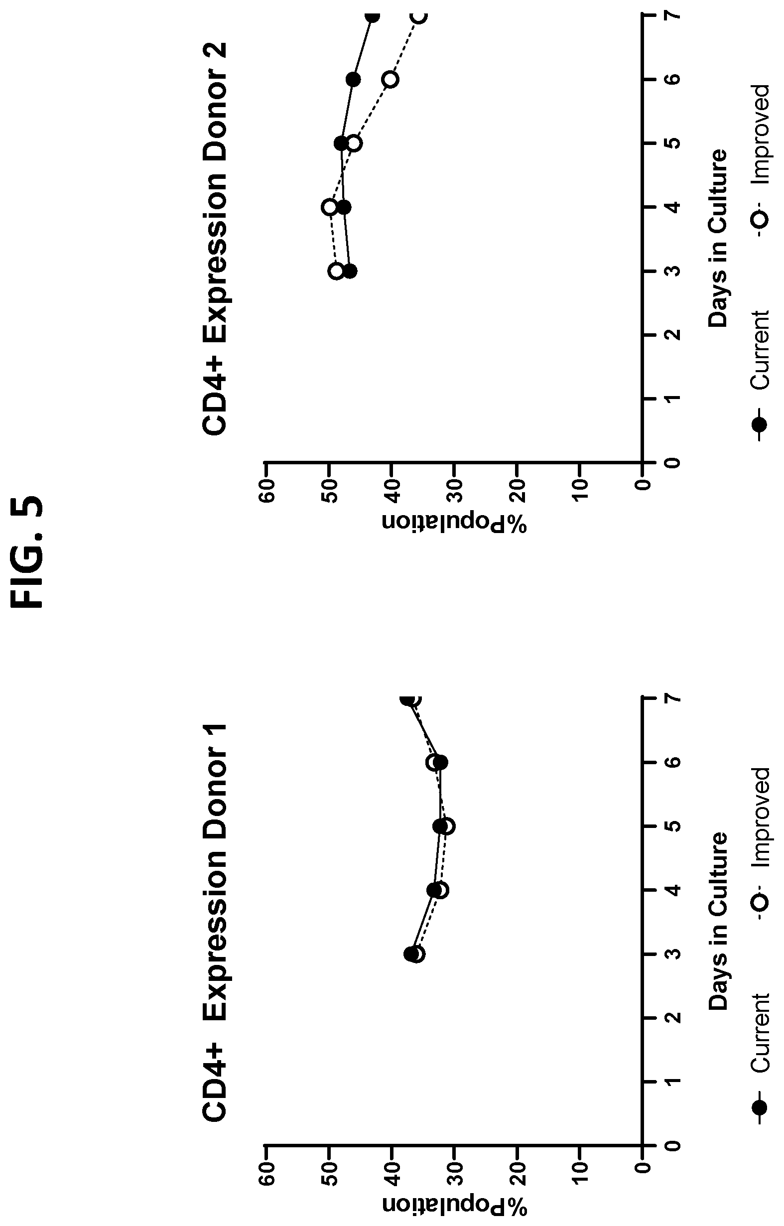 Patent US12297451 Figure 5 – Cell culture medium