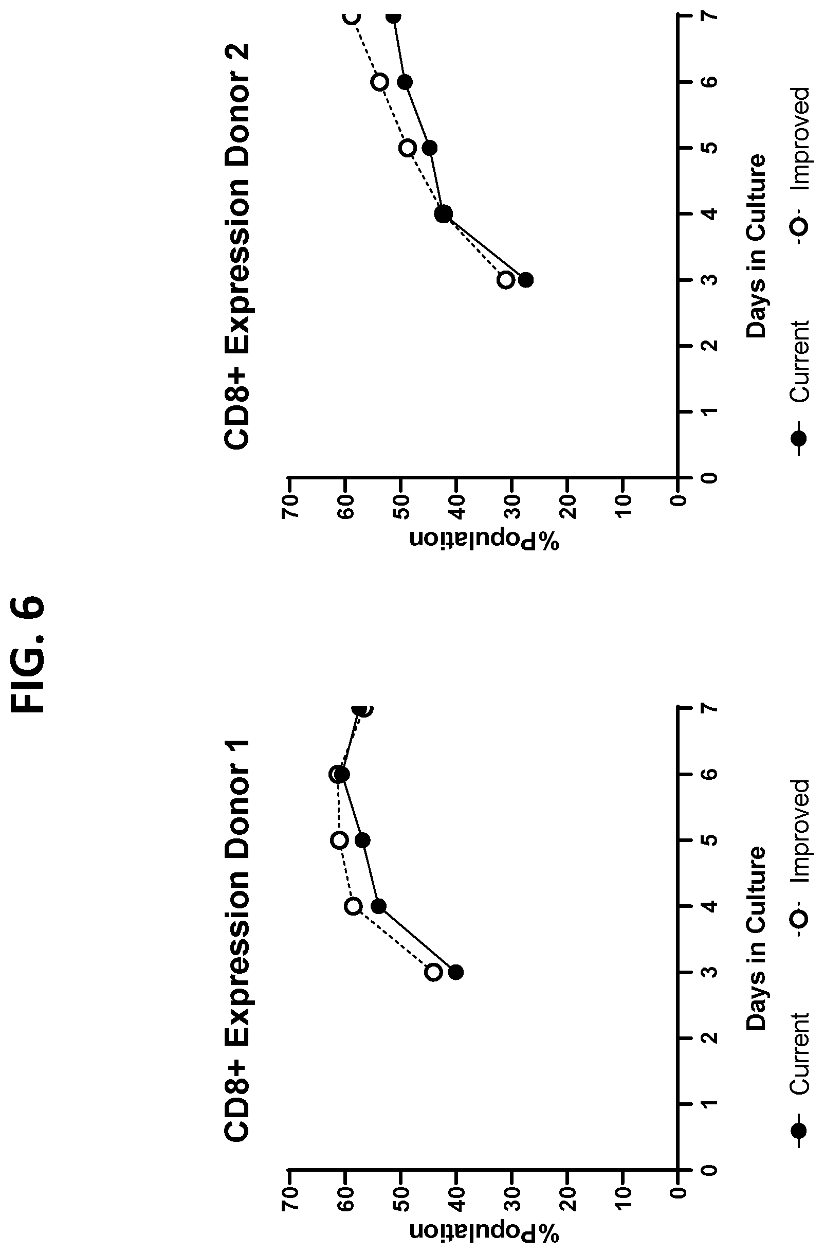 Patent US12297451 Figure 6 – Cell culture medium