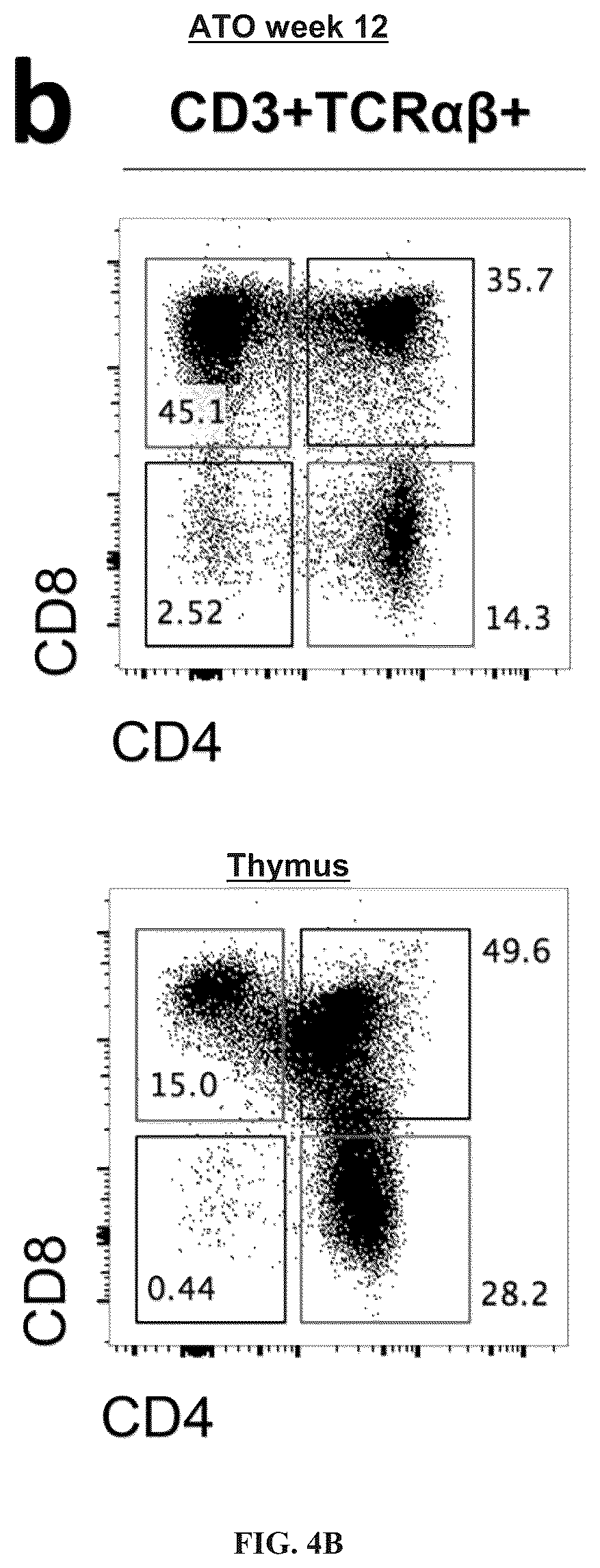 Patent US12297452 Figure 8 – Methods or generating T-cells from stem cells and immunotherapeutic methods using the T-cells
