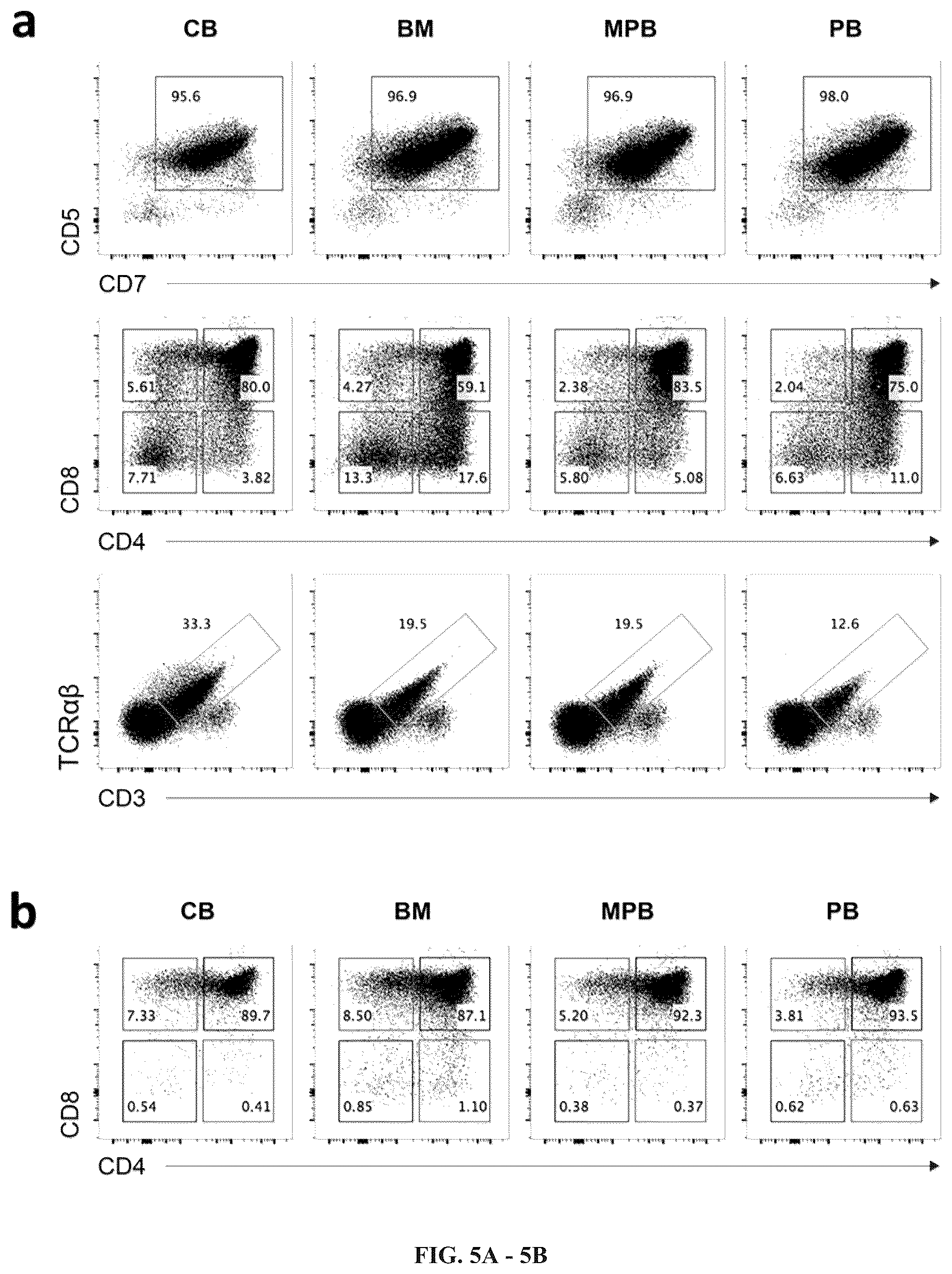 Patent US12297452 Figure 10 – Methods or generating T-cells from stem cells and immunotherapeutic methods using the T-cells