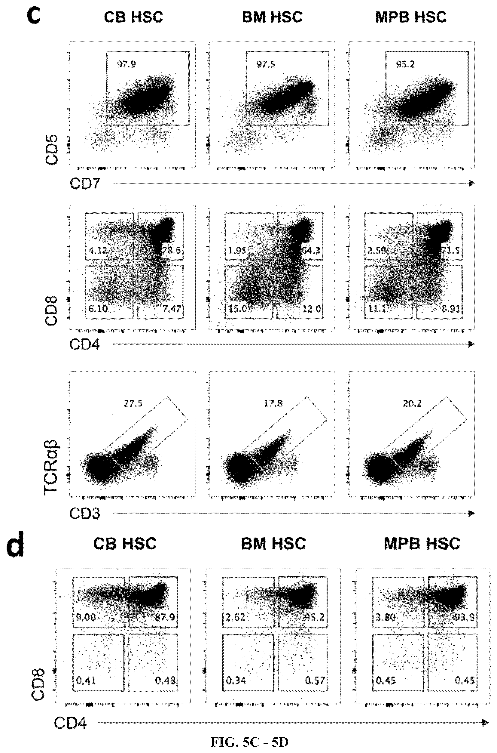 Patent US12297452 Figure 11 – Methods or generating T-cells from stem cells and immunotherapeutic methods using the T-cells
