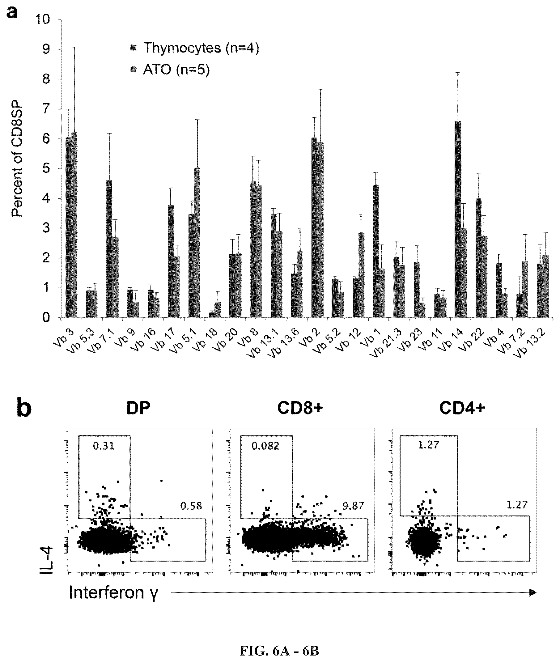 Patent US12297452 Figure 14 – Methods or generating T-cells from stem cells and immunotherapeutic methods using the T-cells