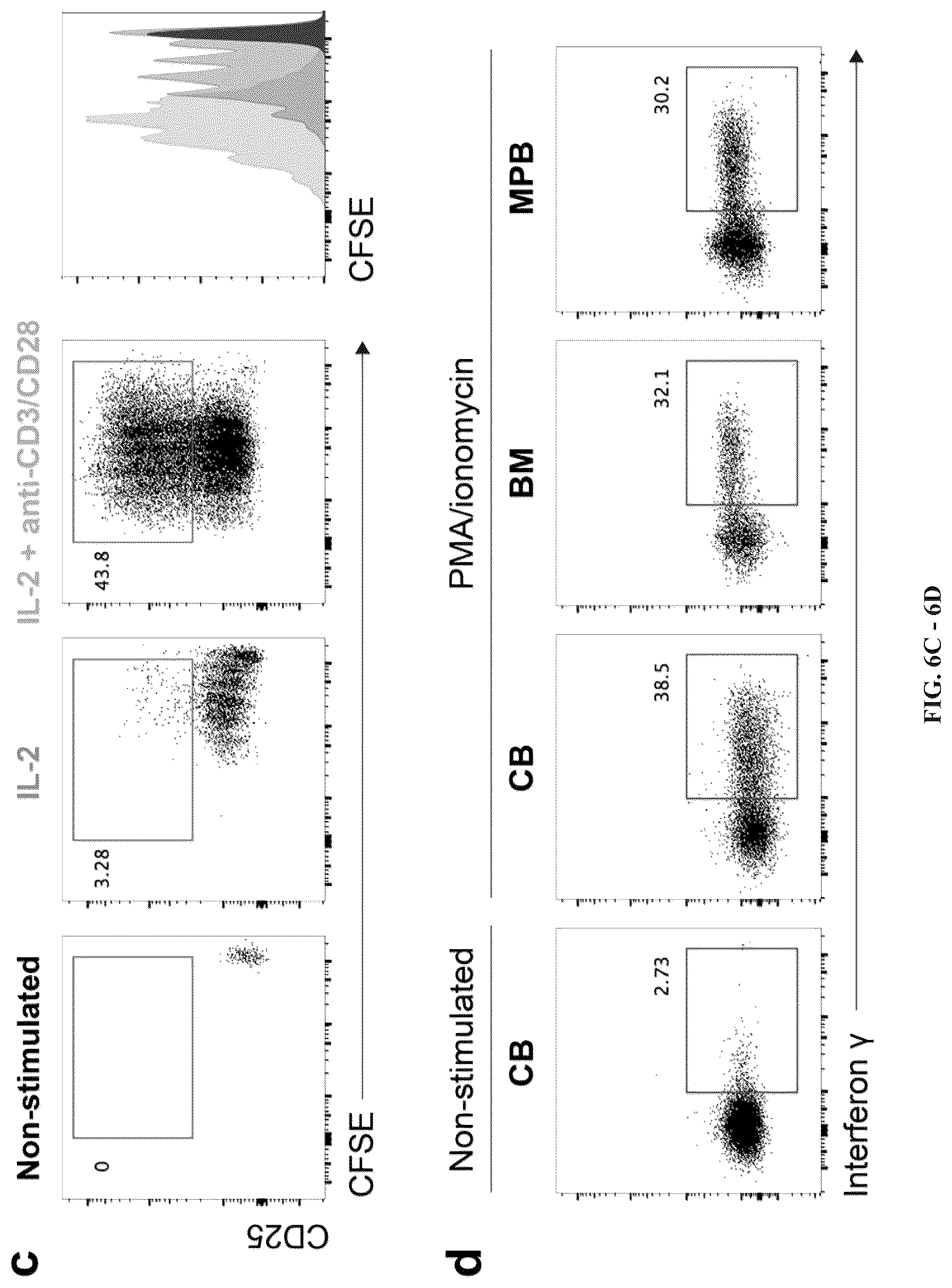 Patent US12297452 Figure 15 – Methods or generating T-cells from stem cells and immunotherapeutic methods using the T-cells