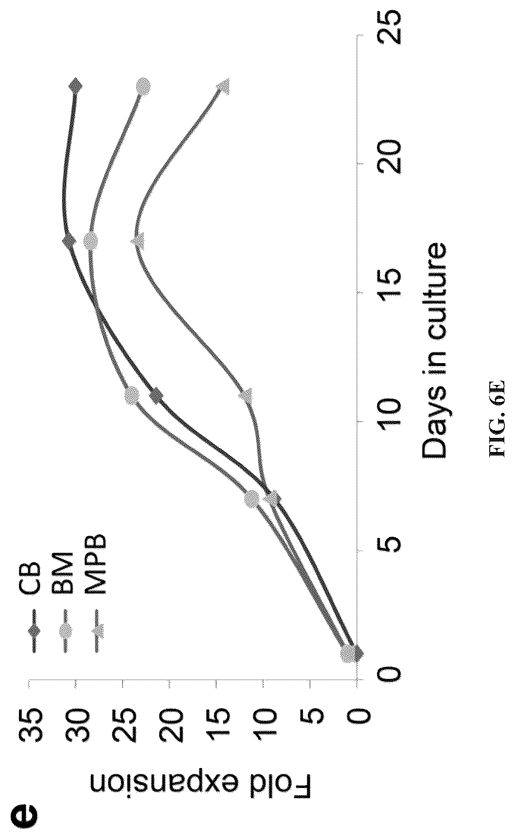 Patent US12297452 Figure 16 – Methods or generating T-cells from stem cells and immunotherapeutic methods using the T-cells