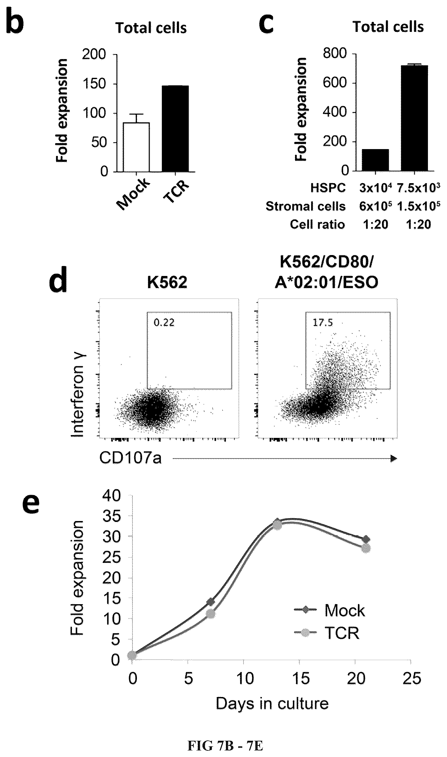 Patent US12297452 Figure 18 – Methods or generating T-cells from stem cells and immunotherapeutic methods using the T-cells