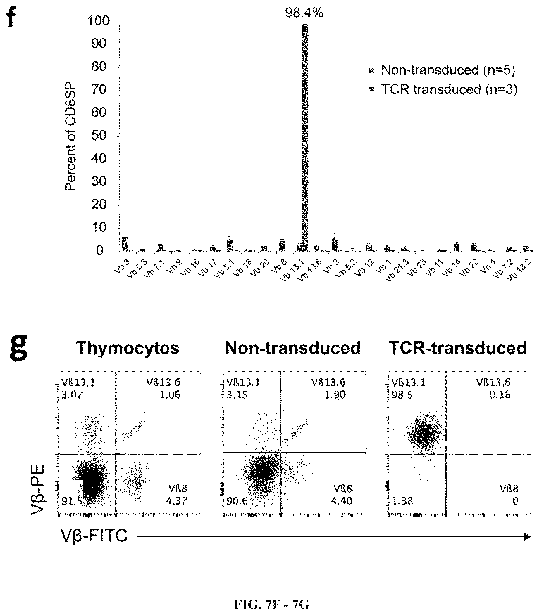 Patent US12297452 Figure 19 – Methods or generating T-cells from stem cells and immunotherapeutic methods using the T-cells