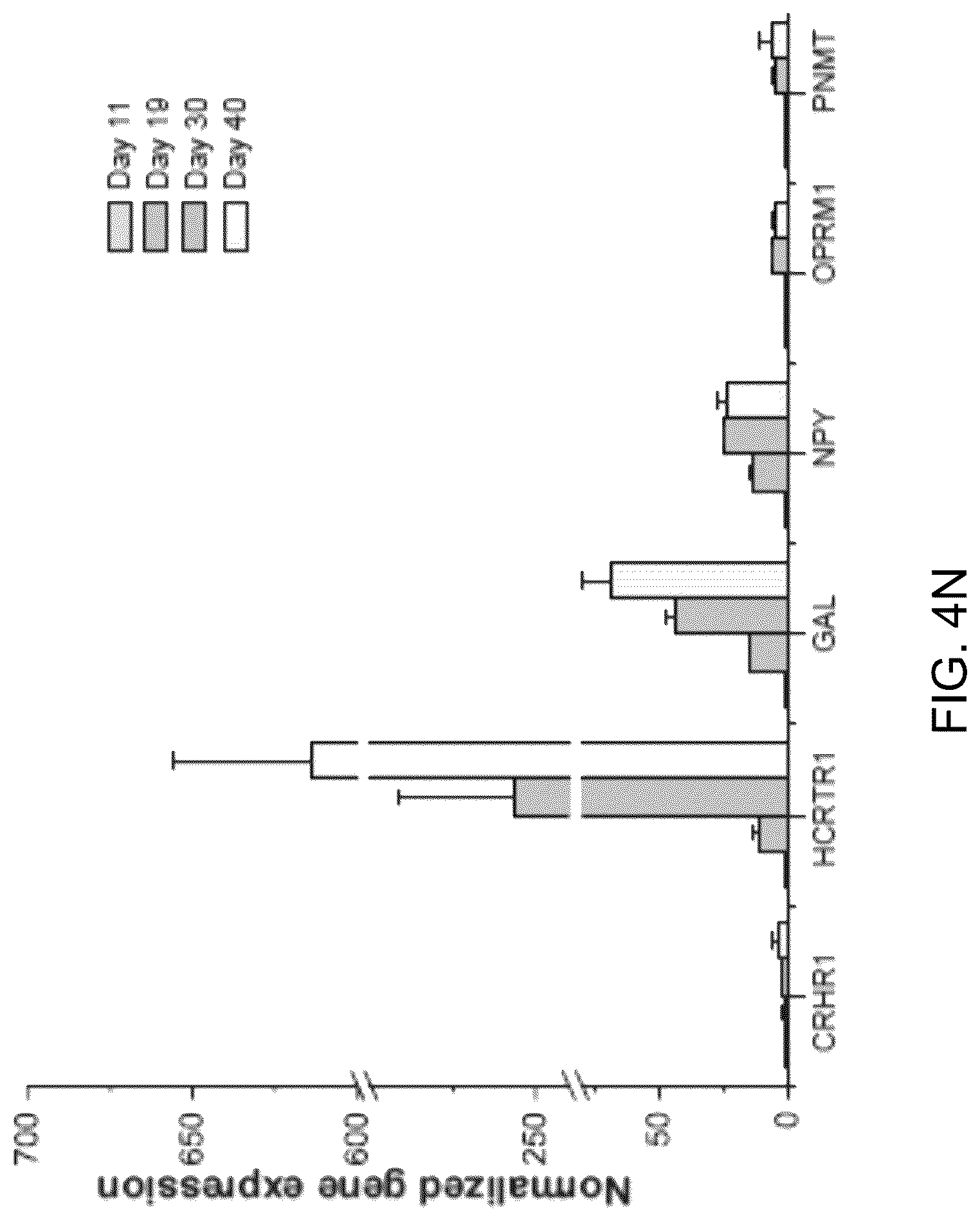 Patent US12297453 Figure 19 – Generation of norepinephrine neurons from human stem cells