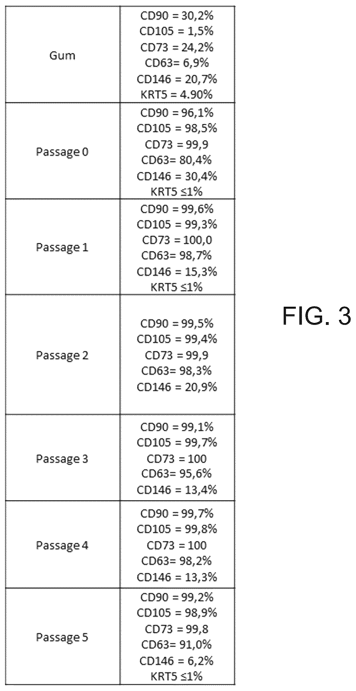 Patent US12297454 Figure 2 – Mammalian cell population and medicaments for cell therapies in canines and improved cell cultivation methods