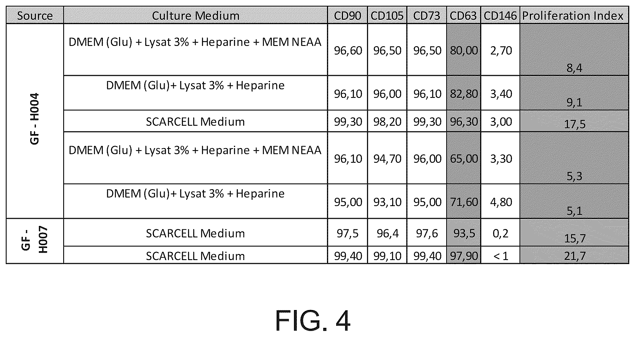 Patent US12297454 Figure 3 – Mammalian cell population and medicaments for cell therapies in canines and improved cell cultivation methods