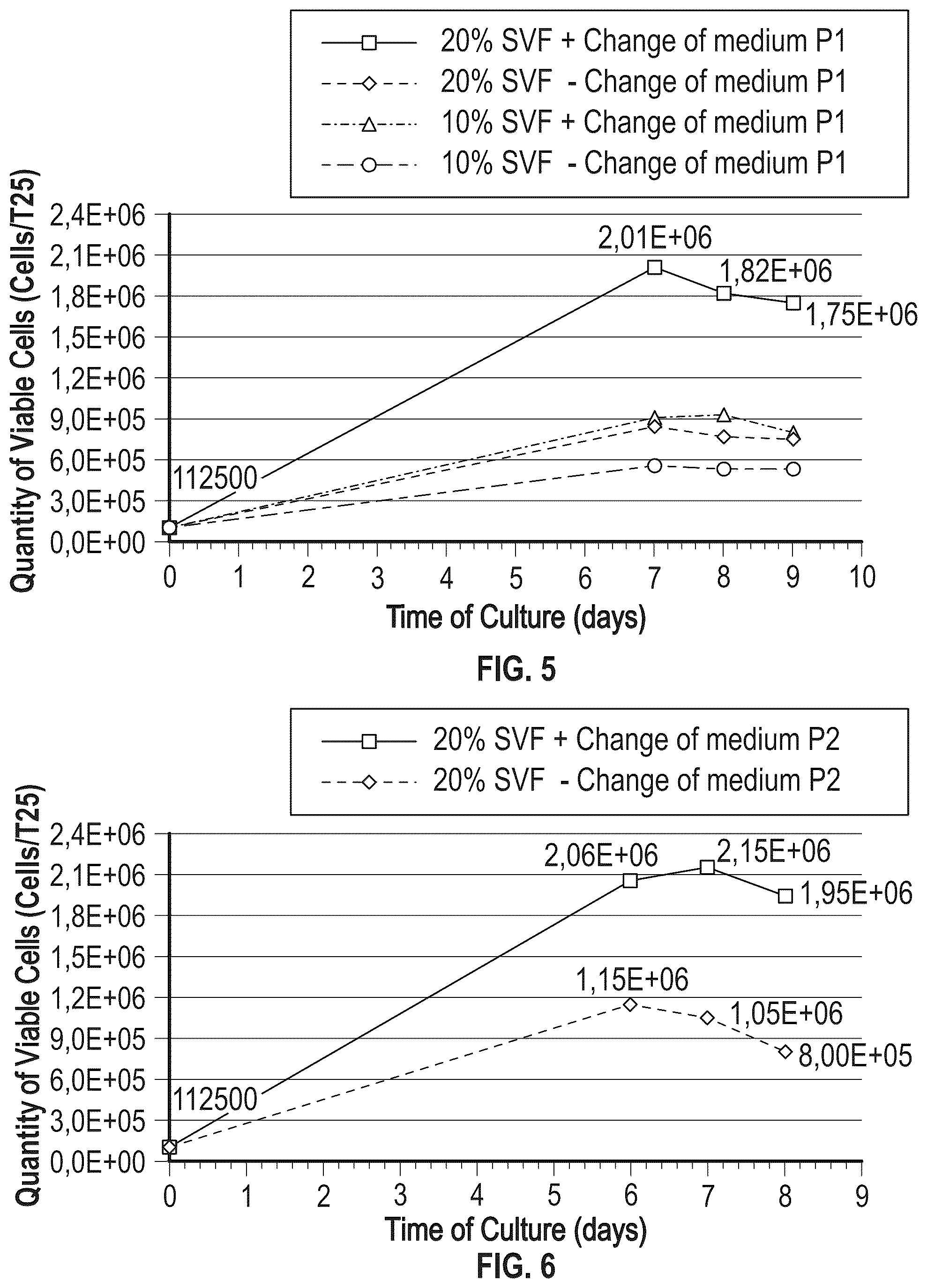 Patent US12297454 Figure 4 – Mammalian cell population and medicaments for cell therapies in canines and improved cell cultivation methods