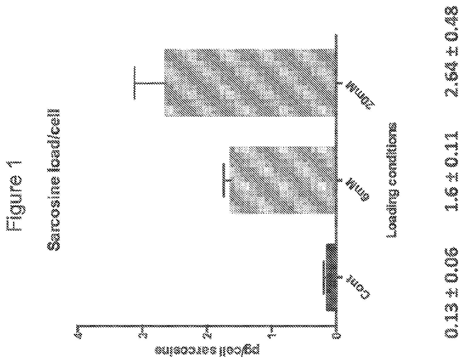 Patent US12297455 Figure 1 – Methods, kits, and compositions for enhancing cellular therapy