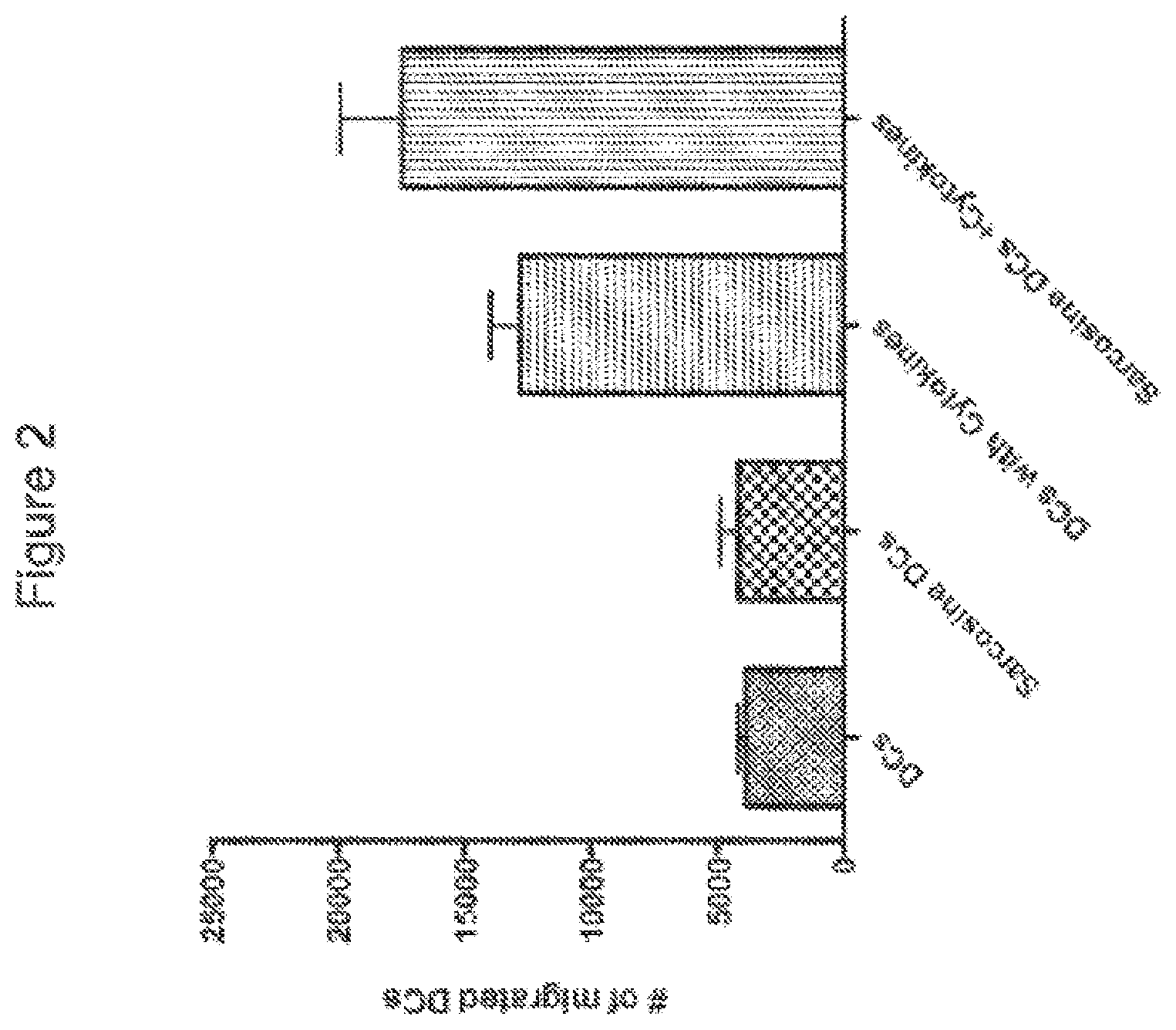 Patent US12297455 Figure 2 – Methods, kits, and compositions for enhancing cellular therapy