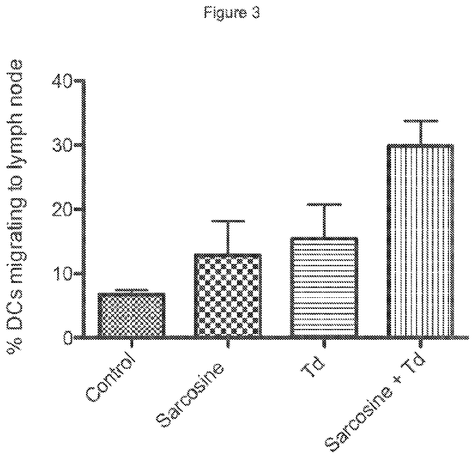 Patent US12297455 Figure 3 – Methods, kits, and compositions for enhancing cellular therapy