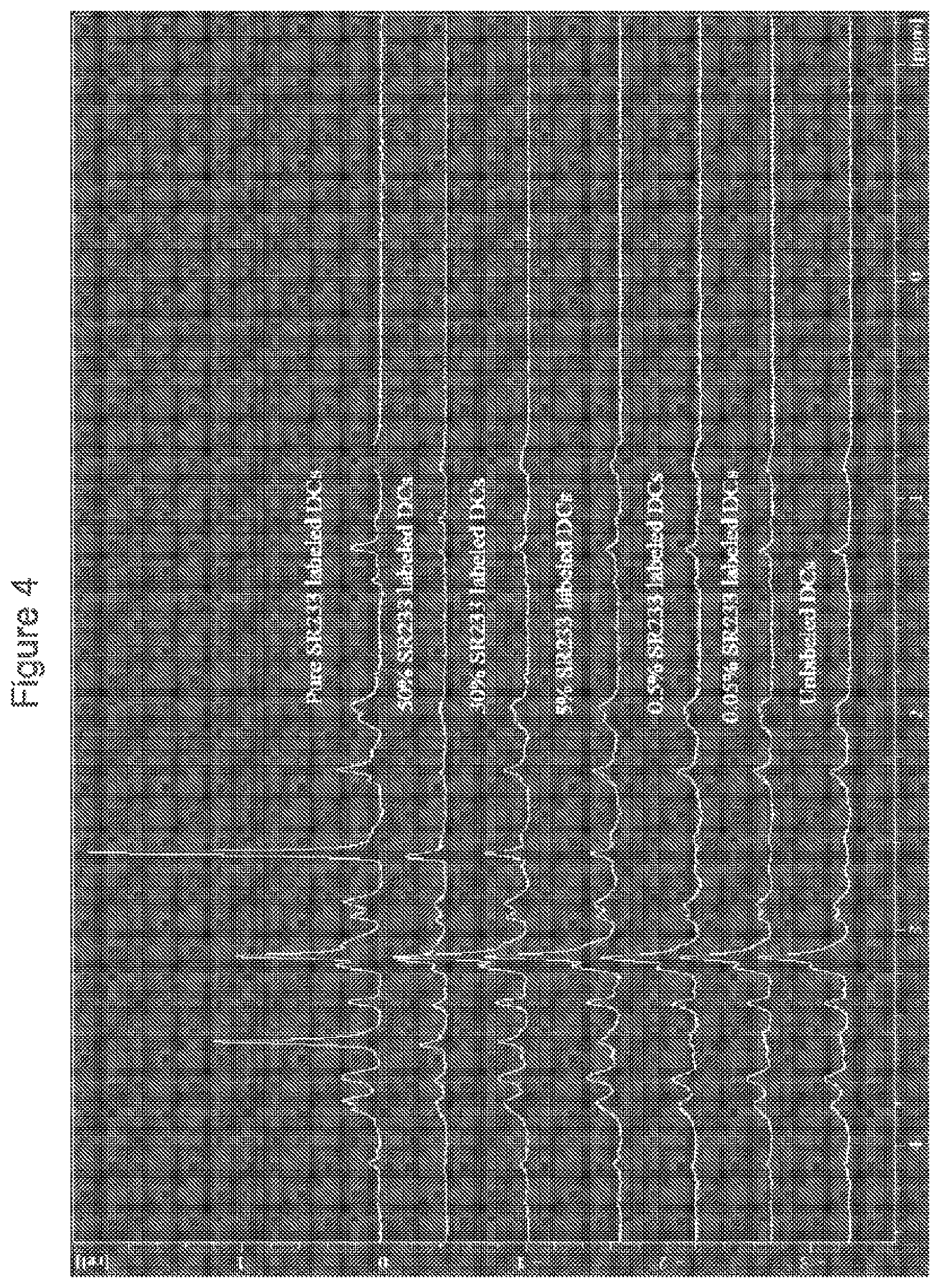 Patent US12297455 Figure 4 – Methods, kits, and compositions for enhancing cellular therapy
