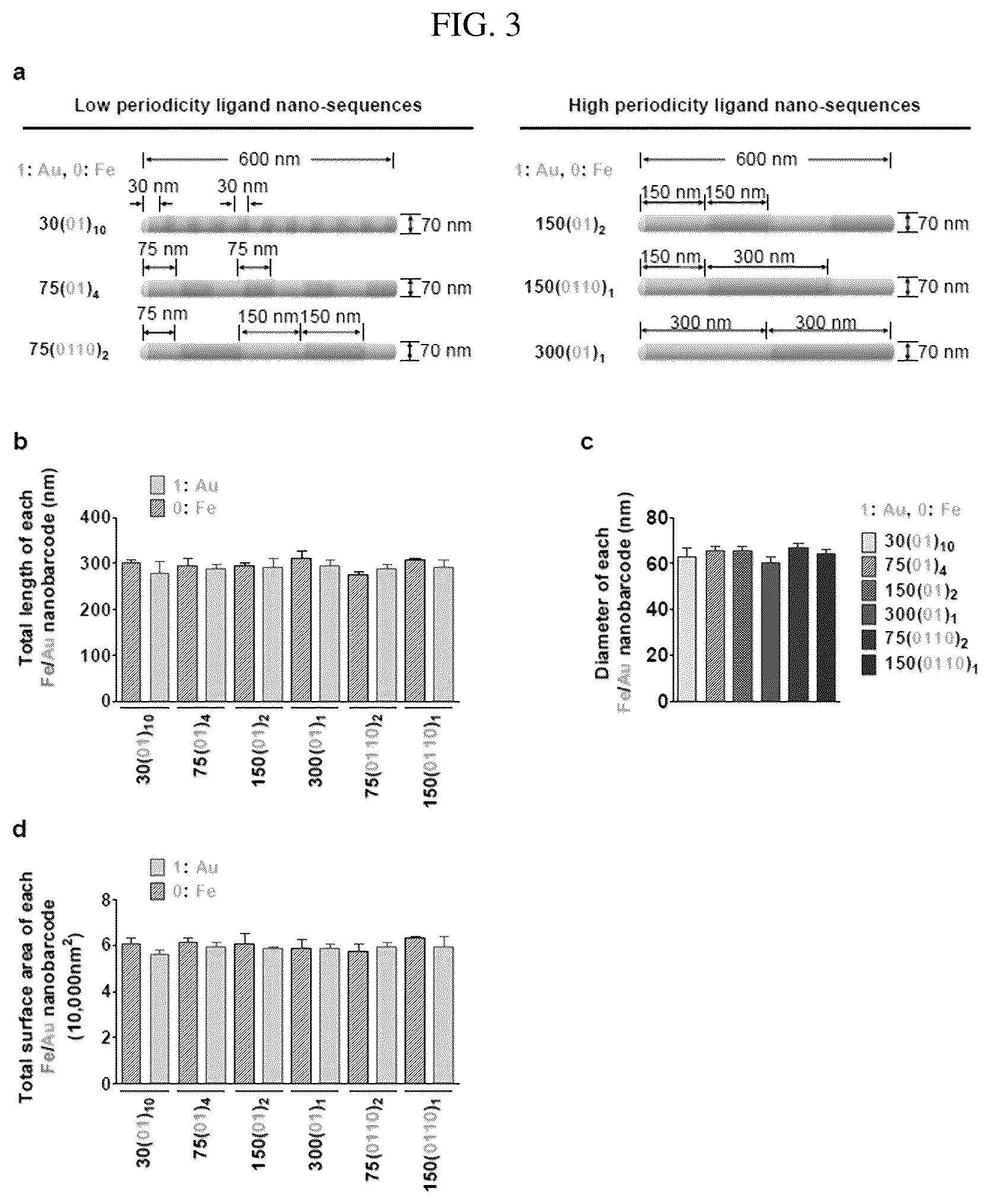 Patent US12297456 Figure 3 – Nanobarcode for controlling cell adhesion and differentiation of stem cells, preparation method thereof, and method of controlling adhesion and differentiation of stem cells by using the same