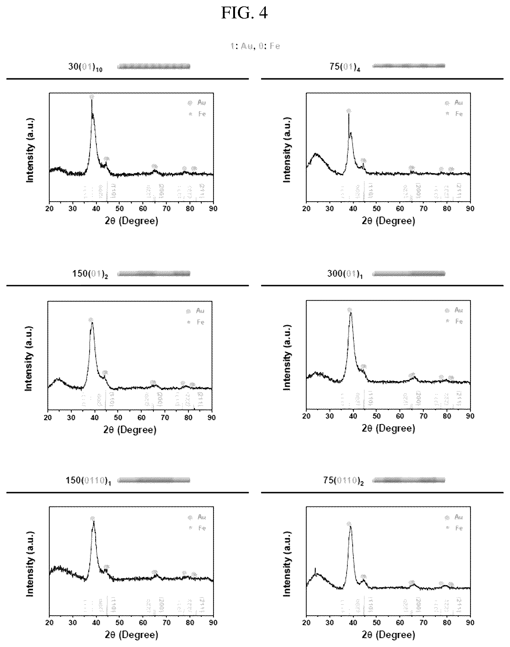Patent US12297456 Figure 4 – Nanobarcode for controlling cell adhesion and differentiation of stem cells, preparation method thereof, and method of controlling adhesion and differentiation of stem cells by using the same