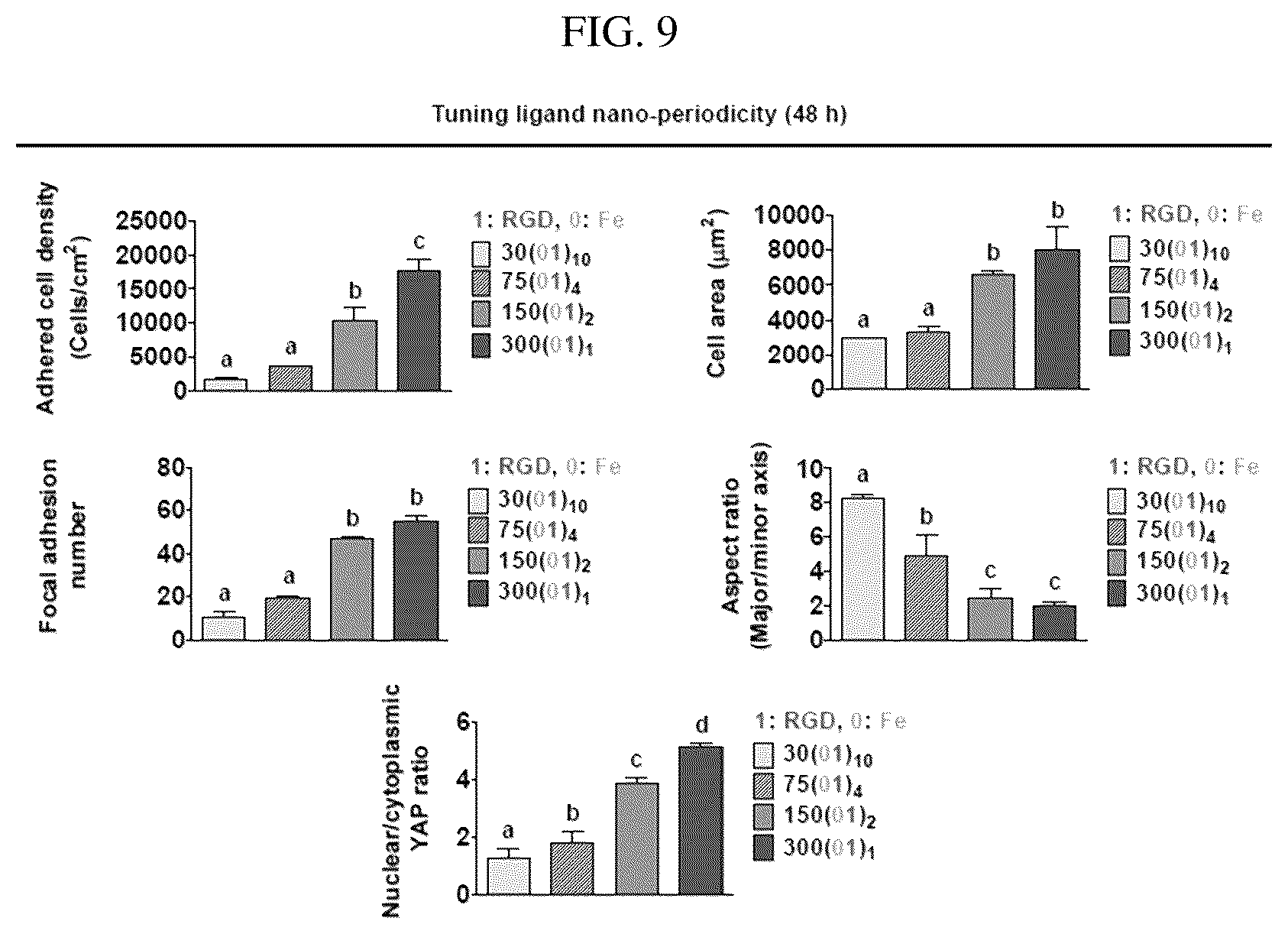 Patent US12297456 Figure 9 – Nanobarcode for controlling cell adhesion and differentiation of stem cells, preparation method thereof, and method of controlling adhesion and differentiation of stem cells by using the same