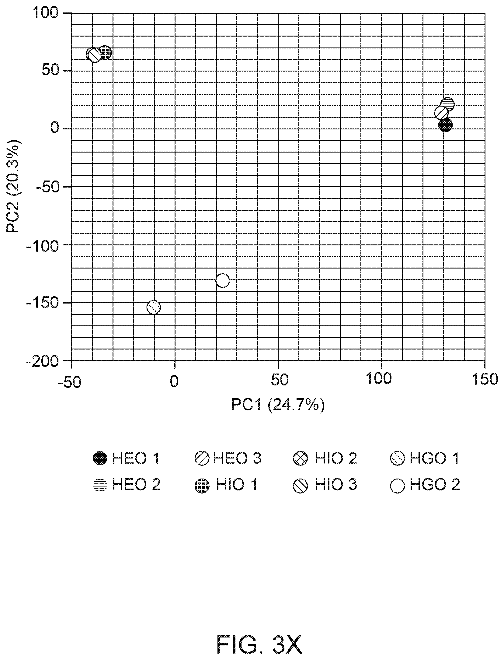 Patent US12297457 Figure 14 – Esophageal tissue and/or organoid compositions and methods of making same