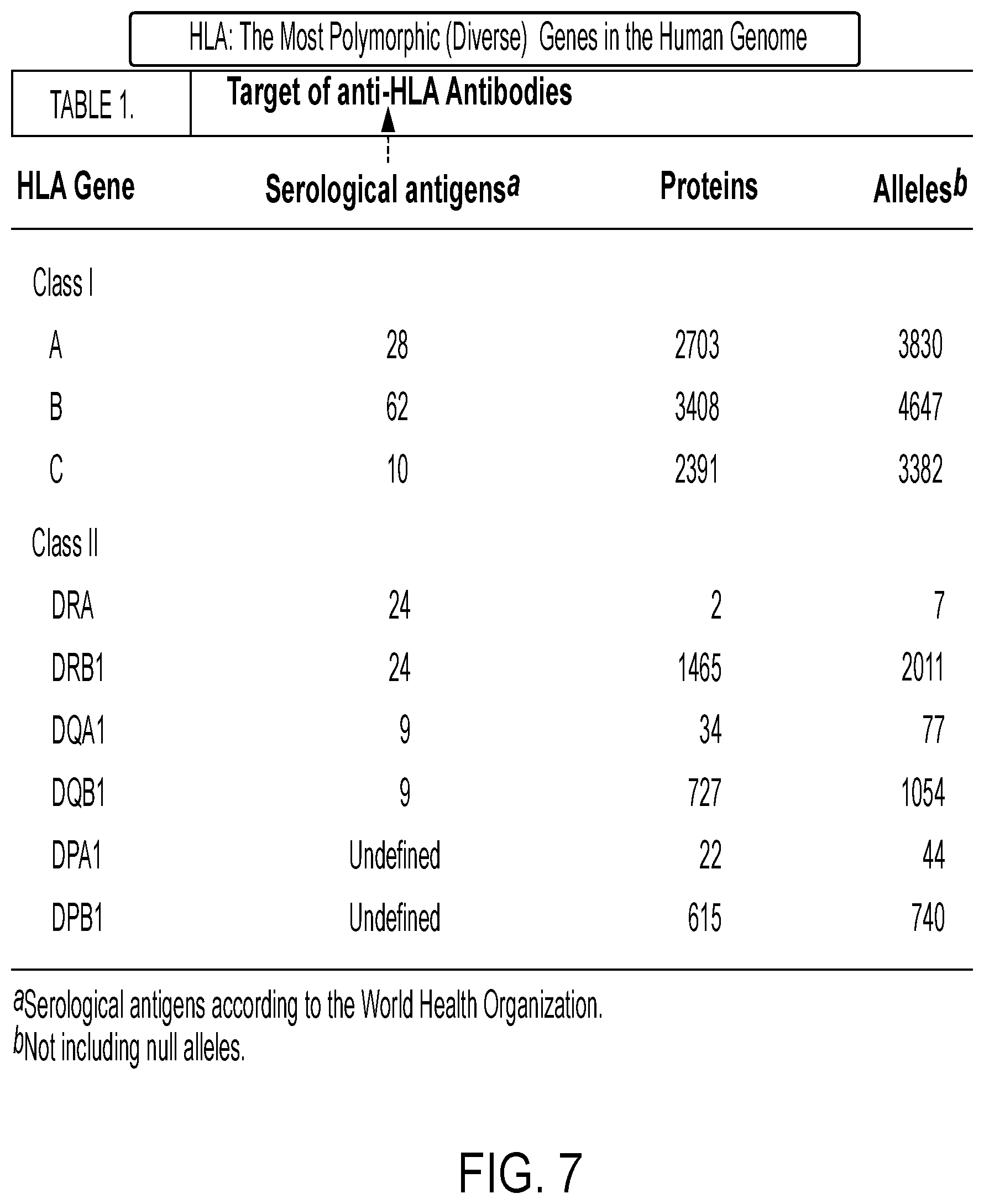 Patent US12297458 Figure 7 – Personalized cells, tissues, and organs for transplantation from a humanized, bespoke, designated-pathogen free, (non-human) donor and methods and products relating to same
