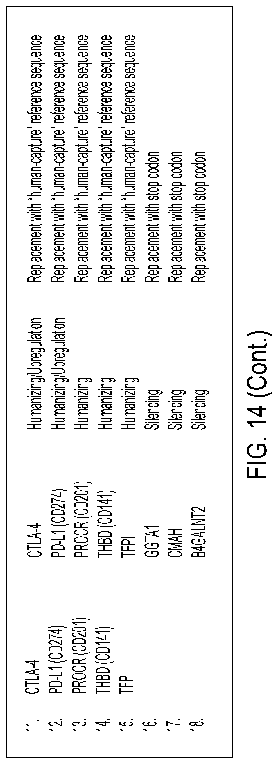 Patent US12297458 Figure 20 – Personalized cells, tissues, and organs for transplantation from a humanized, bespoke, designated-pathogen free, (non-human) donor and methods and products relating to same