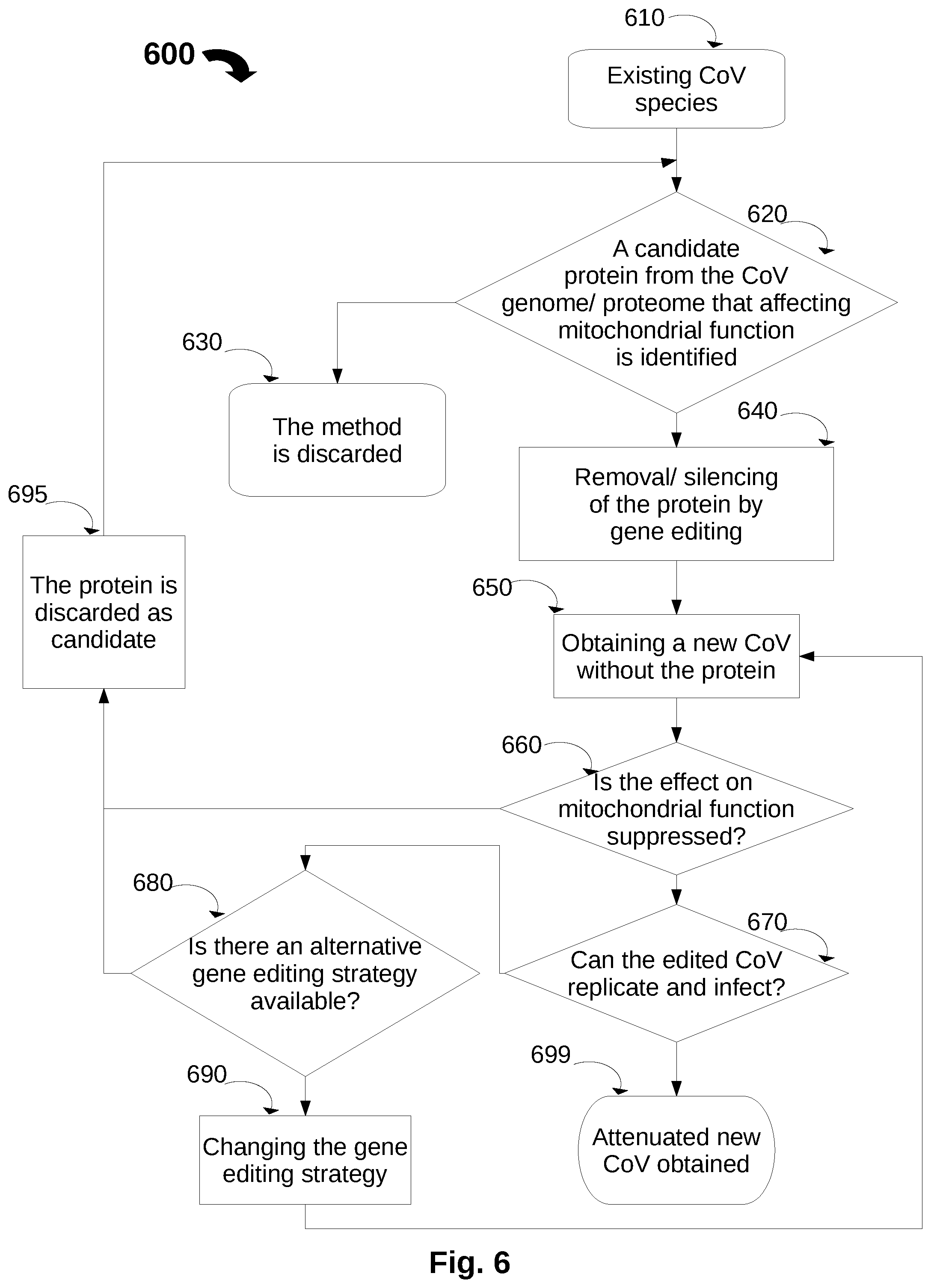 Patent US12297460 Figure 6 – Viral preparations and methods for treating and modulating mitochondrial effects of coronavirus infections