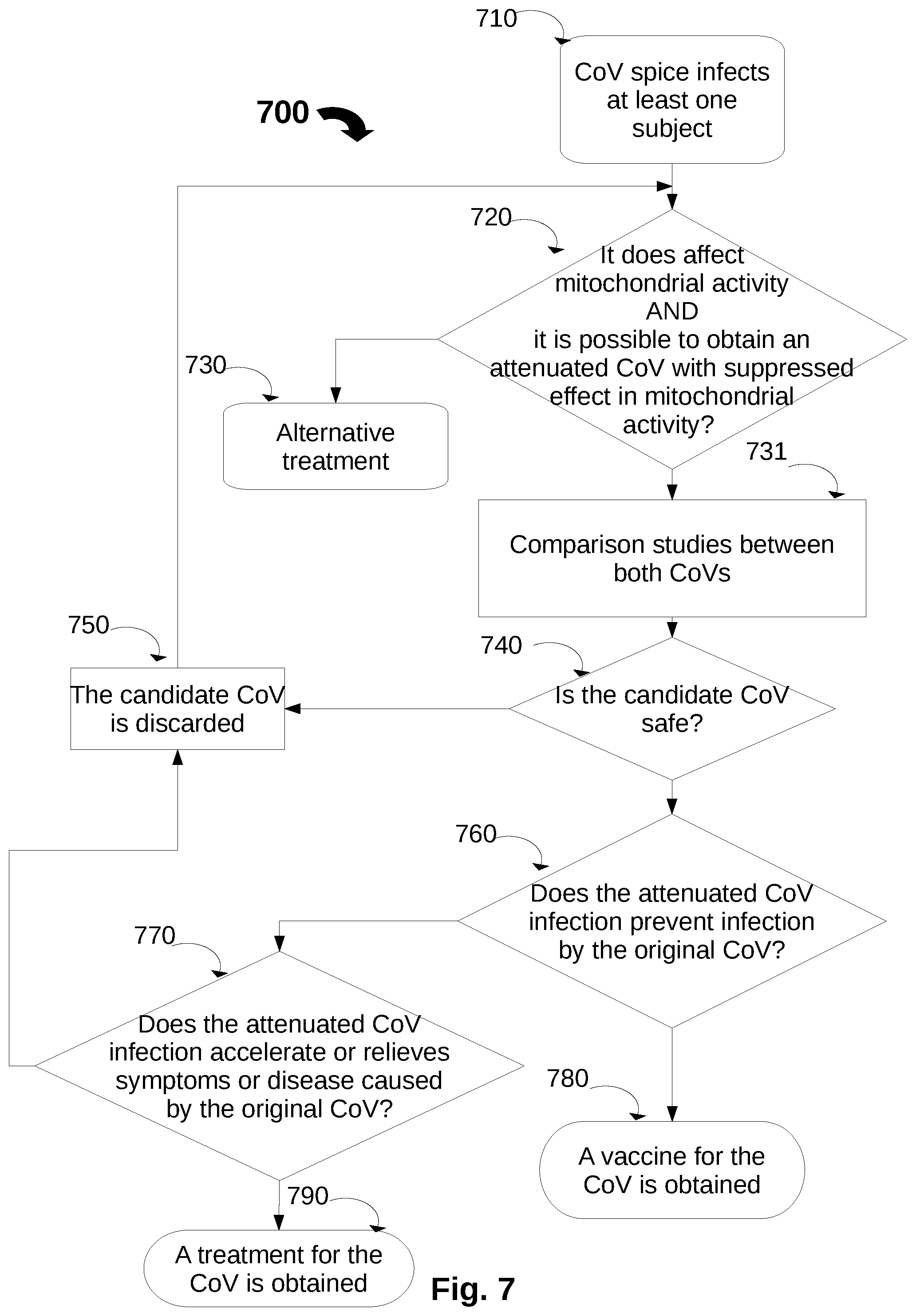Patent US12297460 Figure 7 – Viral preparations and methods for treating and modulating mitochondrial effects of coronavirus infections