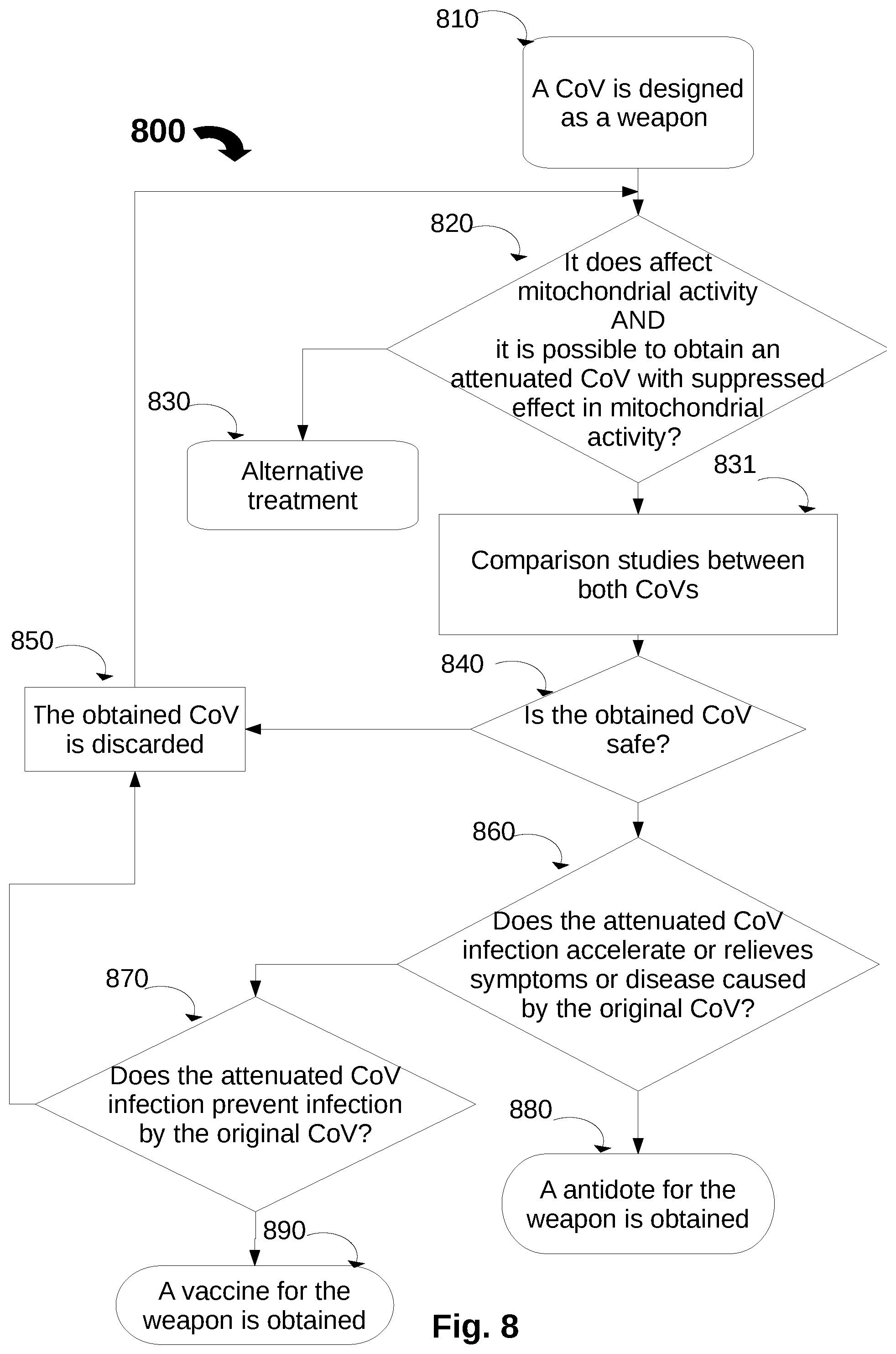 Patent US12297460 Figure 8 – Viral preparations and methods for treating and modulating mitochondrial effects of coronavirus infections