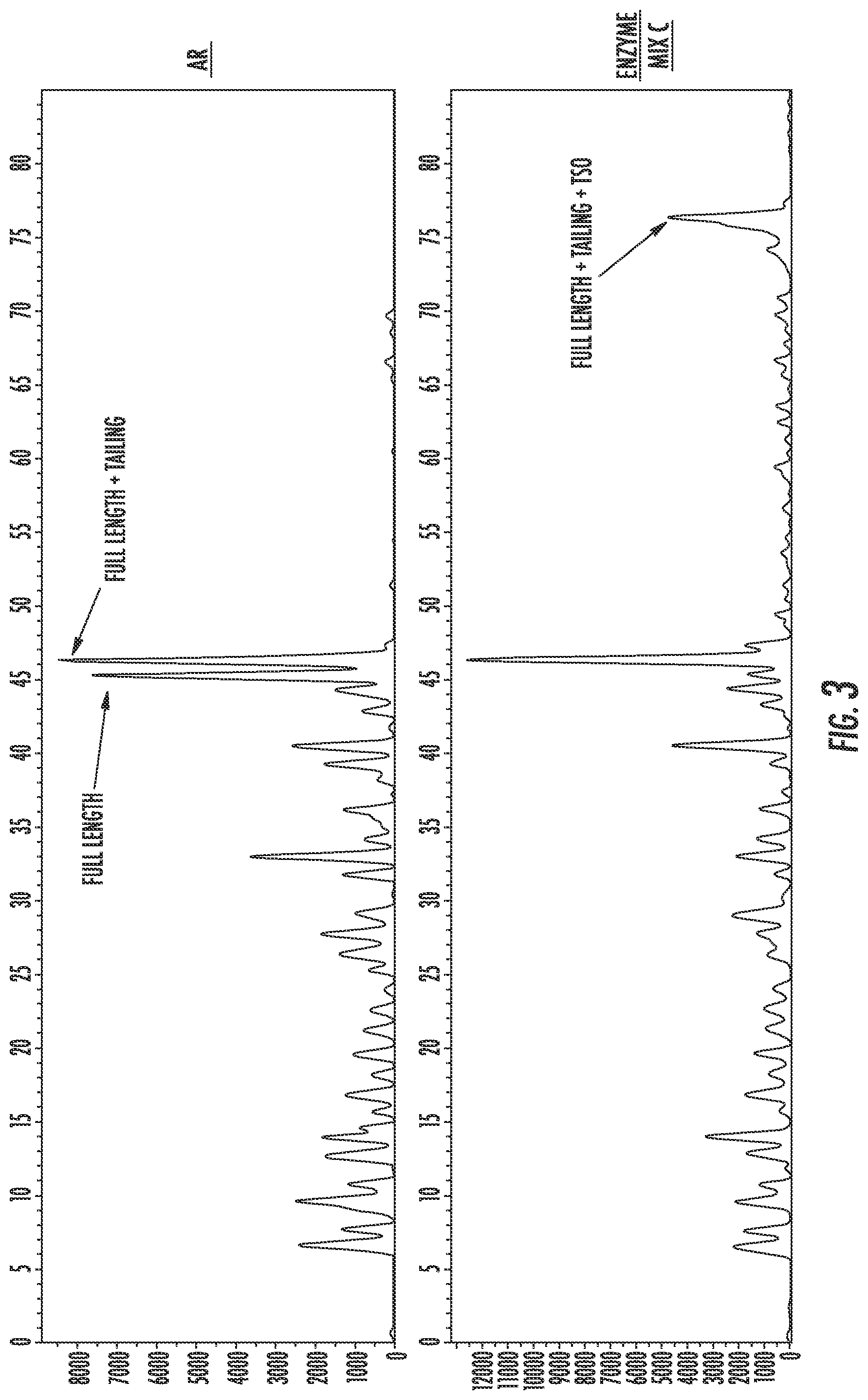 Patent US12297463 Figure 3 – Engineered reverse transcriptase enzymes with enhanced enzymatic activity in nanoliter reaction